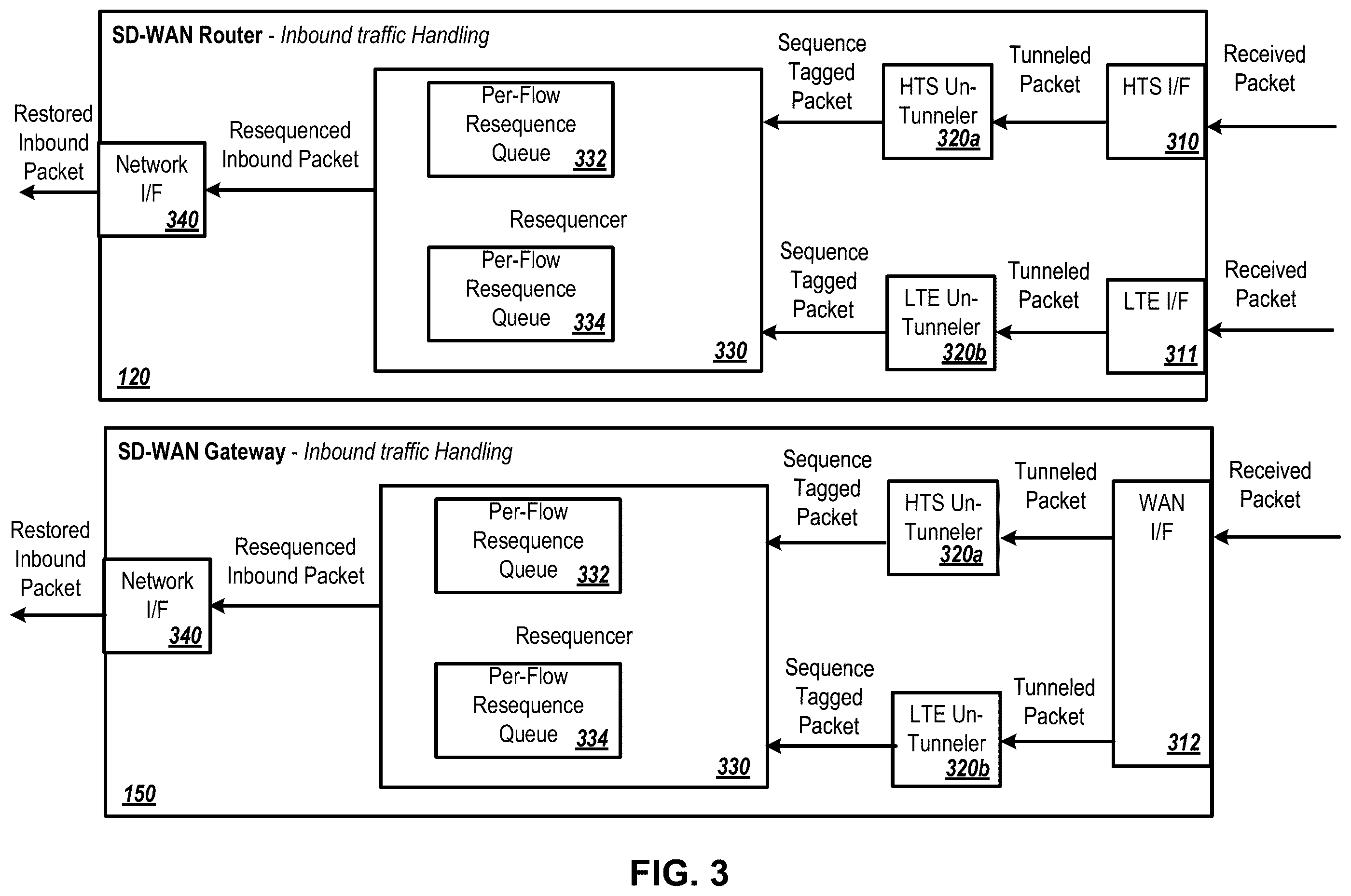 Patent US11824747 Figure 3 – Enhanced network communication using multiple network connections