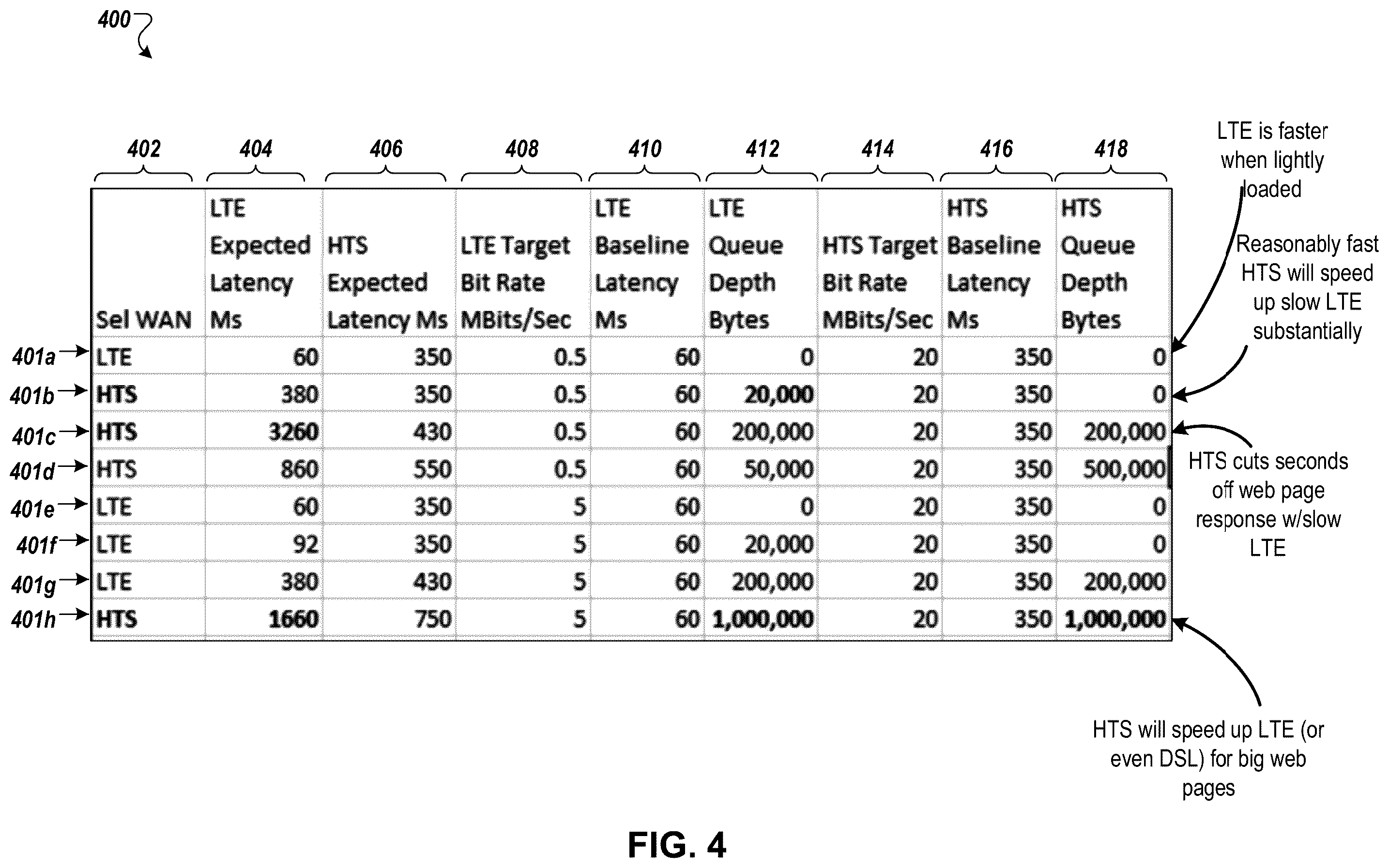 Patent US11824747 Figure 4 – Enhanced network communication using multiple network connections