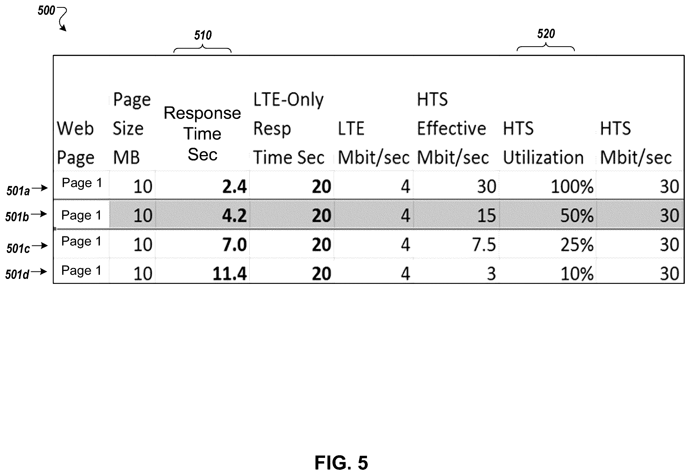 Patent US11824747 Figure 5 – Enhanced network communication using multiple network connections