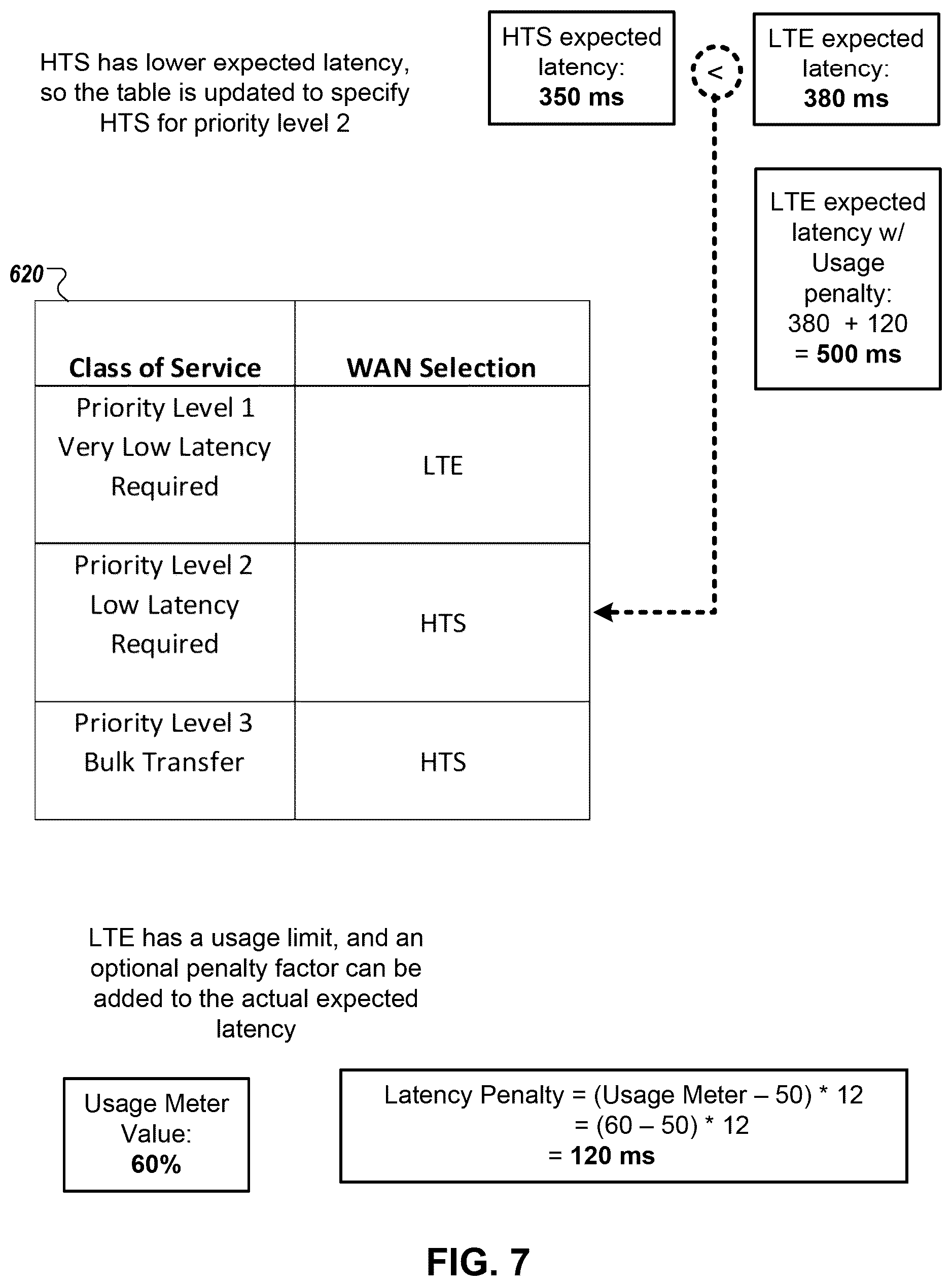 Patent US11824747 Figure 7 – Enhanced network communication using multiple network connections