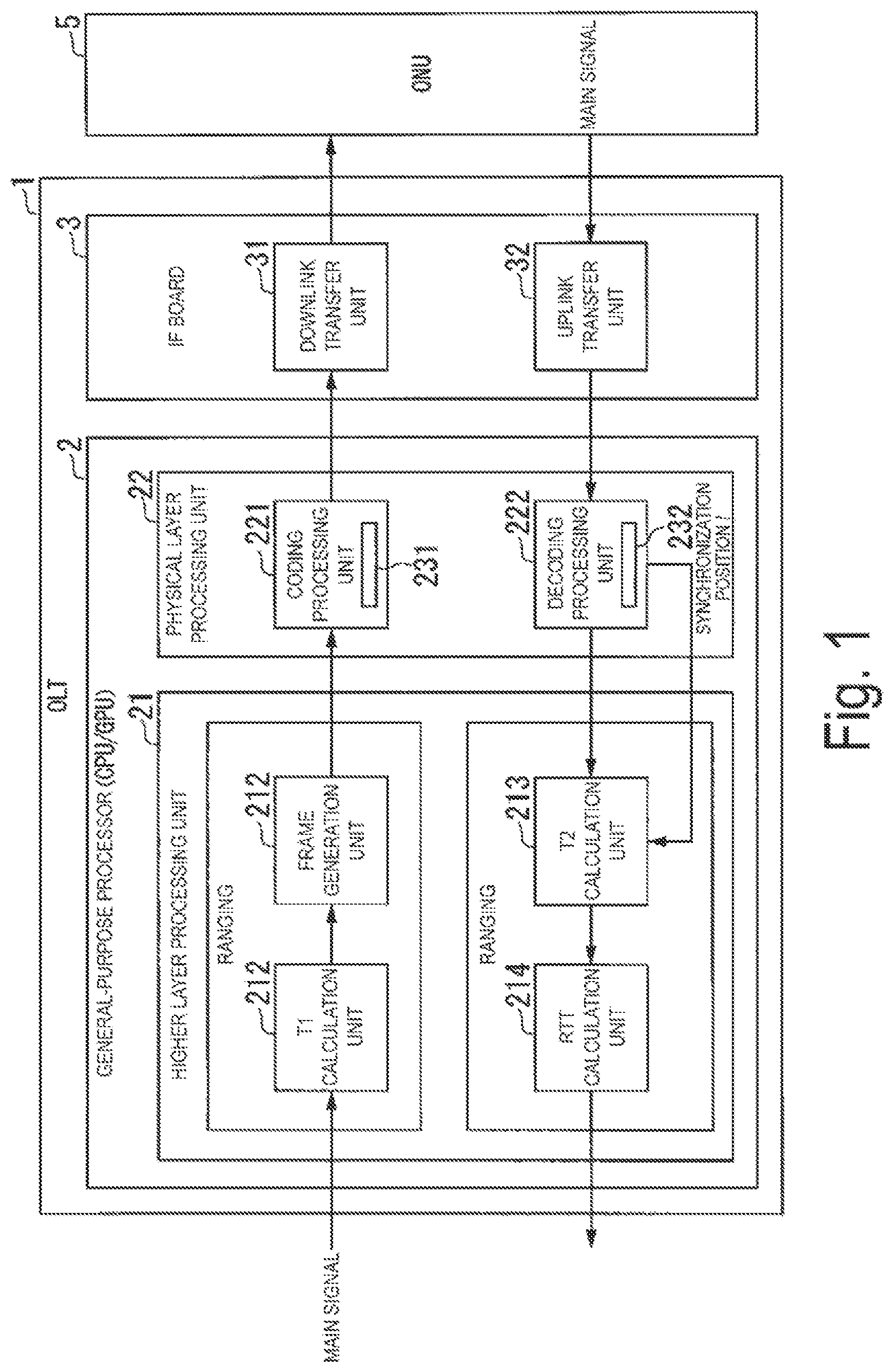 Patent US11824748 Figure 1 – Communication apparatus and ranging method