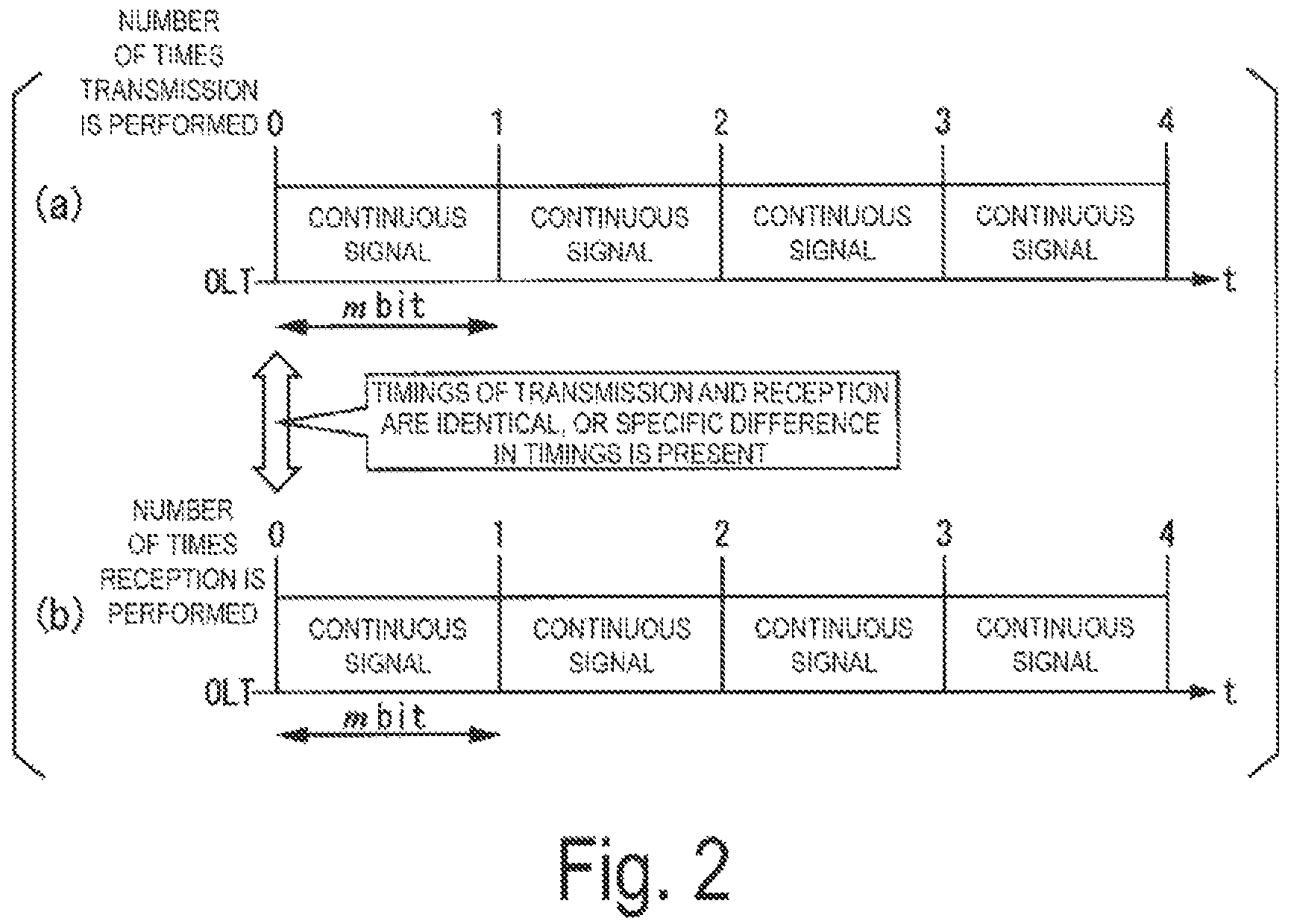 Patent US11824748 Figure 2 – Communication apparatus and ranging method