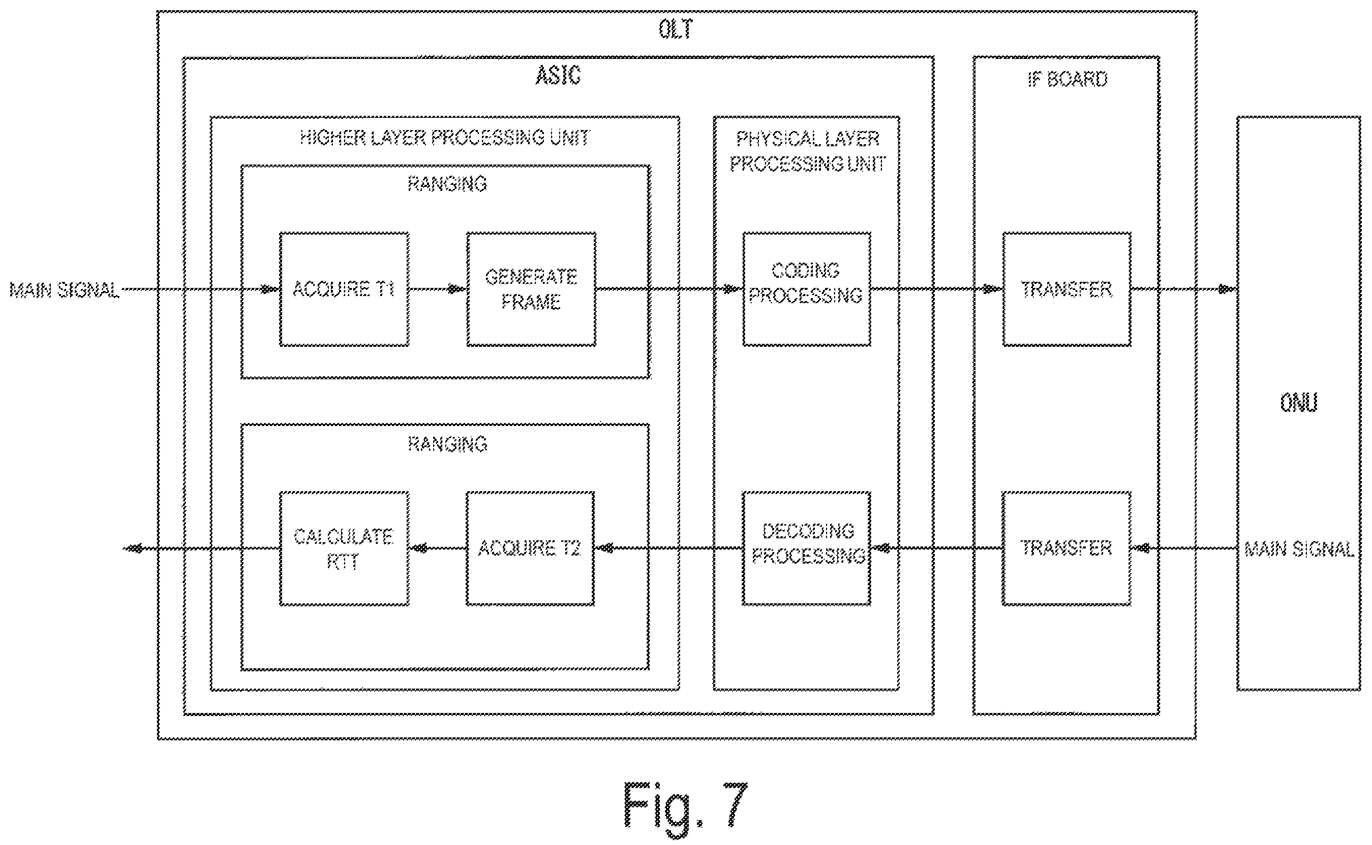 Patent US11824748 Figure 7 – Communication apparatus and ranging method