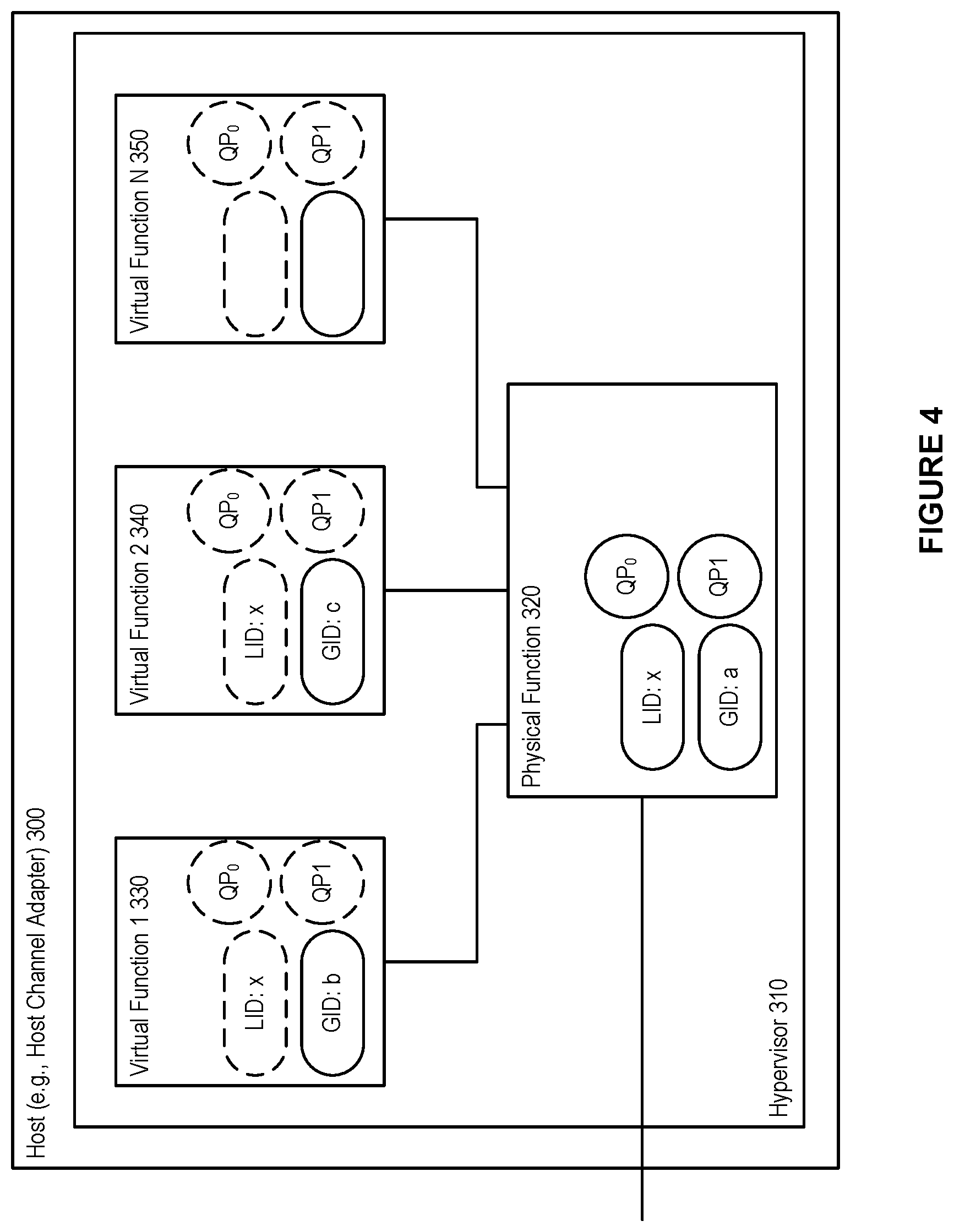 Patent US11824749 Figure 4 – System and method for allowing multiple global identifier (GID) subnet prefix values concurrently for incoming packet processing in a high performance computing environment