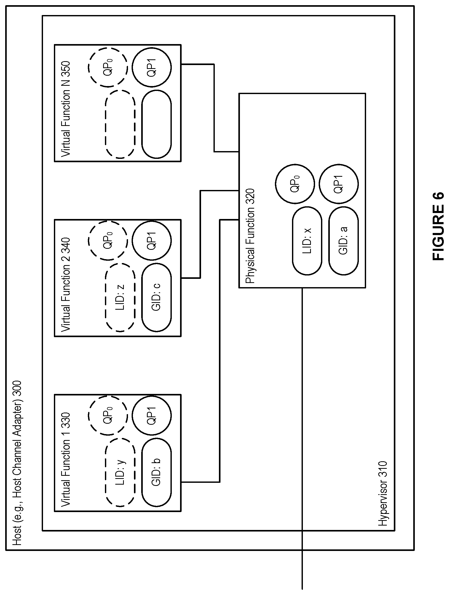 Patent US11824749 Figure 6 – System and method for allowing multiple global identifier (GID) subnet prefix values concurrently for incoming packet processing in a high performance computing environment