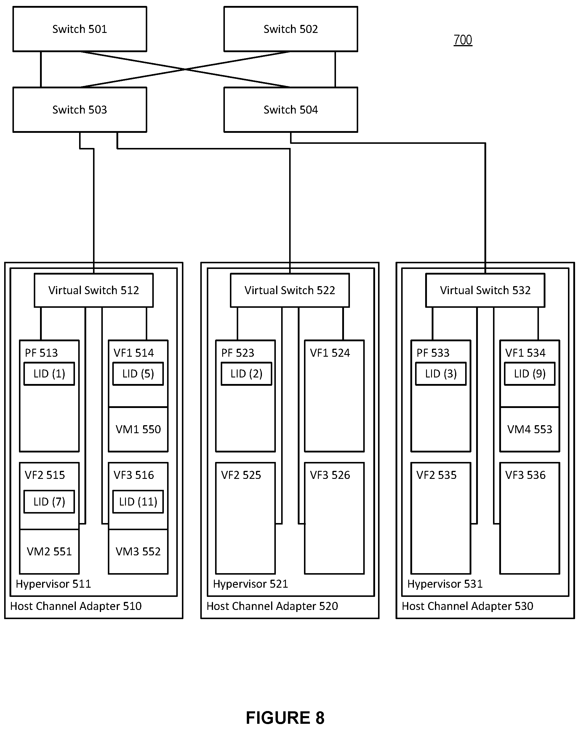 Patent US11824749 Figure 8 – System and method for allowing multiple global identifier (GID) subnet prefix values concurrently for incoming packet processing in a high performance computing environment