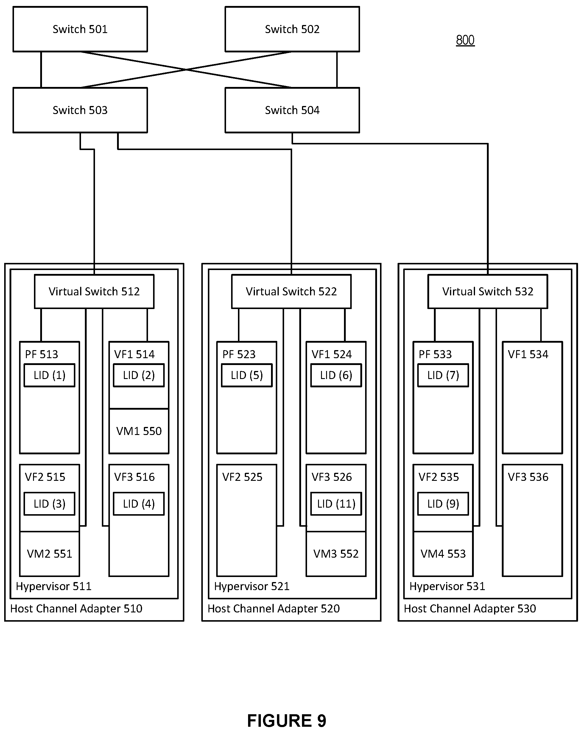 Patent US11824749 Figure 9 – System and method for allowing multiple global identifier (GID) subnet prefix values concurrently for incoming packet processing in a high performance computing environment