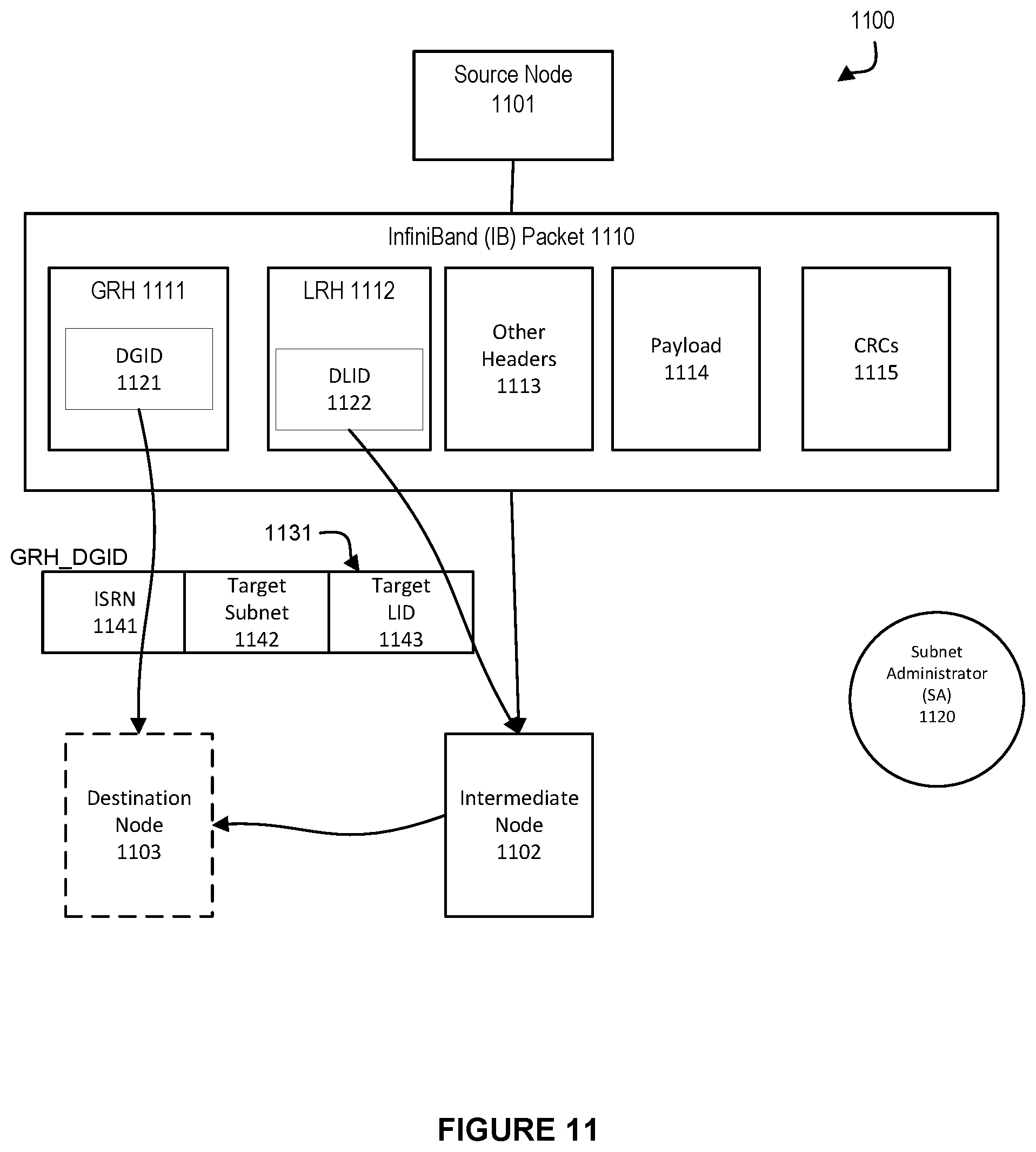 Patent US11824749 Figure 11 – System and method for allowing multiple global identifier (GID) subnet prefix values concurrently for incoming packet processing in a high performance computing environment