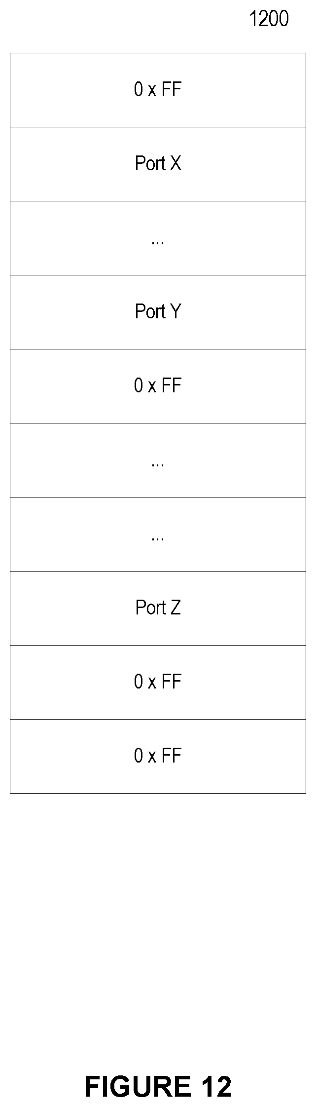 Patent US11824749 Figure 12 – System and method for allowing multiple global identifier (GID) subnet prefix values concurrently for incoming packet processing in a high performance computing environment