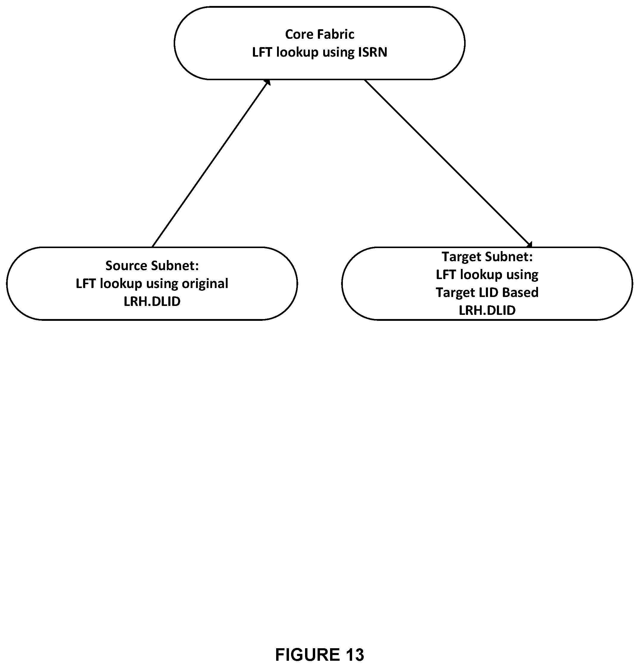 Patent US11824749 Figure 13 – System and method for allowing multiple global identifier (GID) subnet prefix values concurrently for incoming packet processing in a high performance computing environment