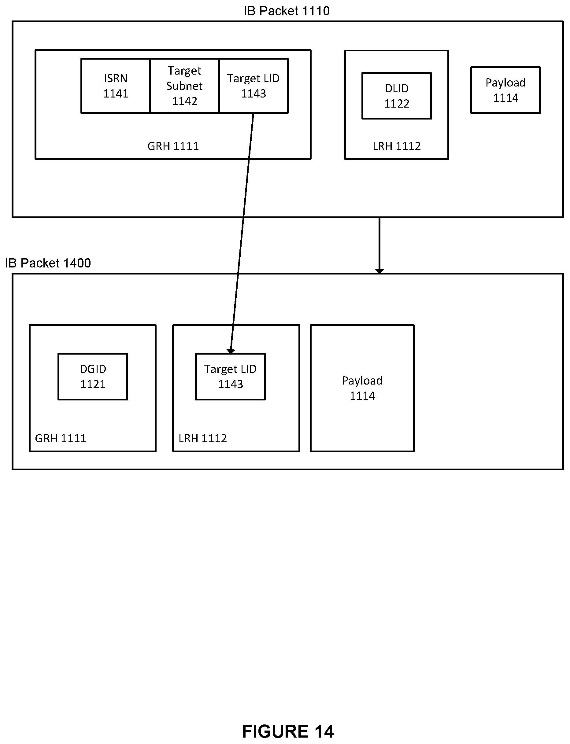 Patent US11824749 Figure 14 – System and method for allowing multiple global identifier (GID) subnet prefix values concurrently for incoming packet processing in a high performance computing environment