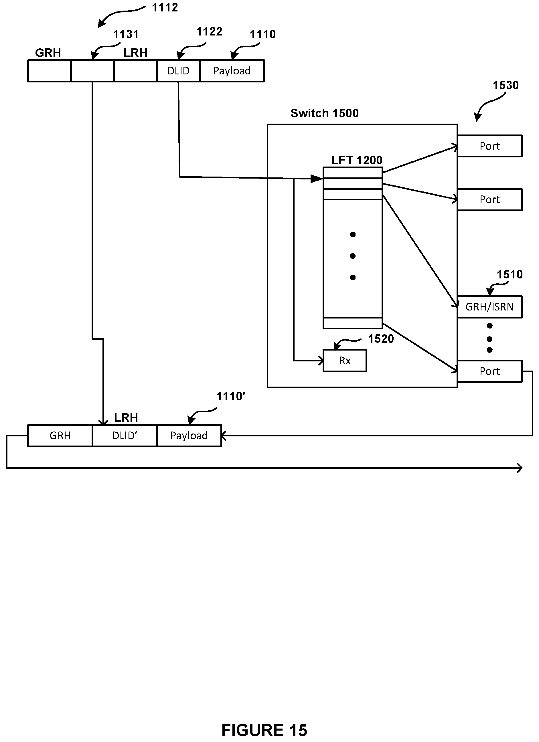 Patent US11824749 Figure 15 – System and method for allowing multiple global identifier (GID) subnet prefix values concurrently for incoming packet processing in a high performance computing environment