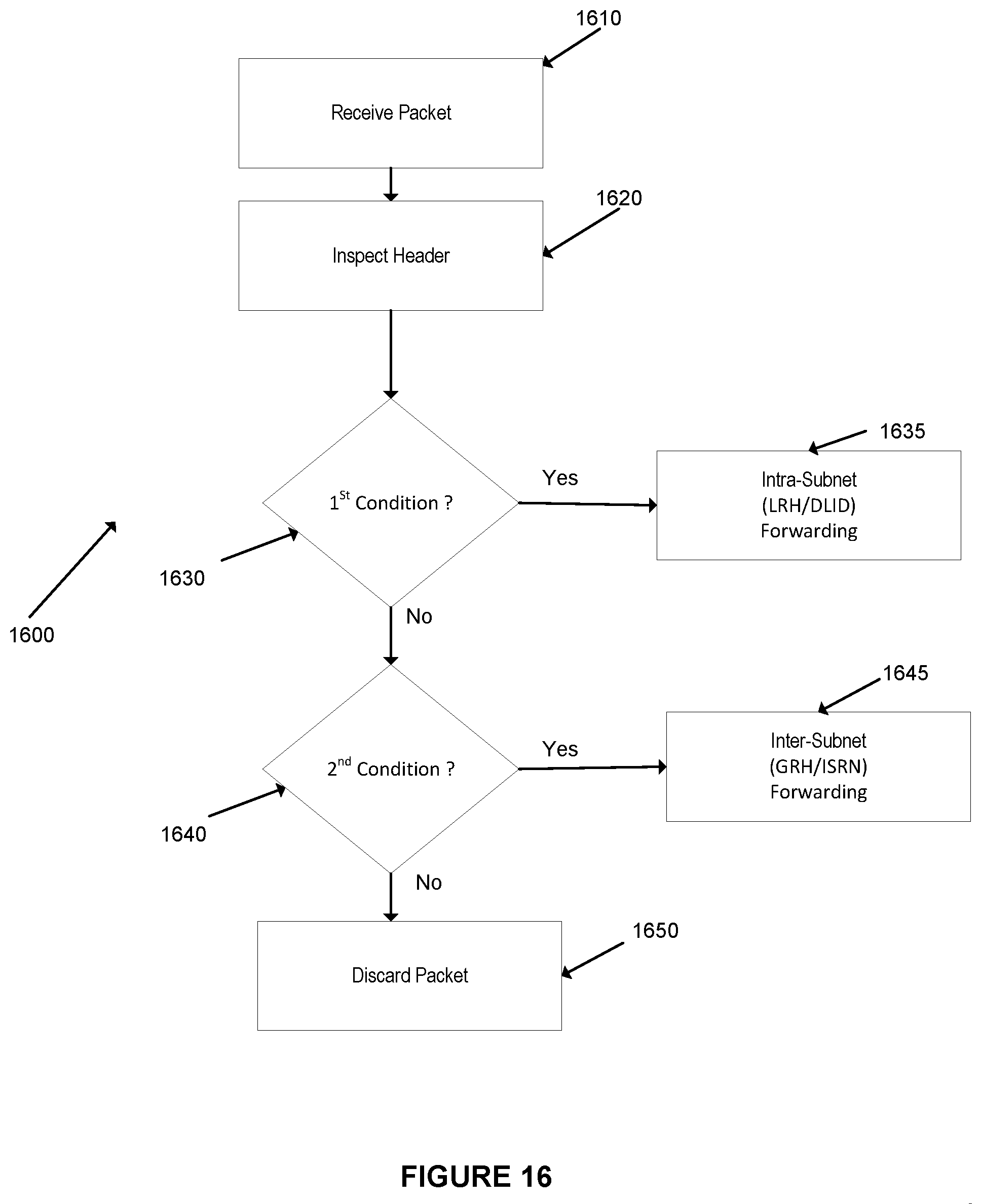 Patent US11824749 Figure 16 – System and method for allowing multiple global identifier (GID) subnet prefix values concurrently for incoming packet processing in a high performance computing environment