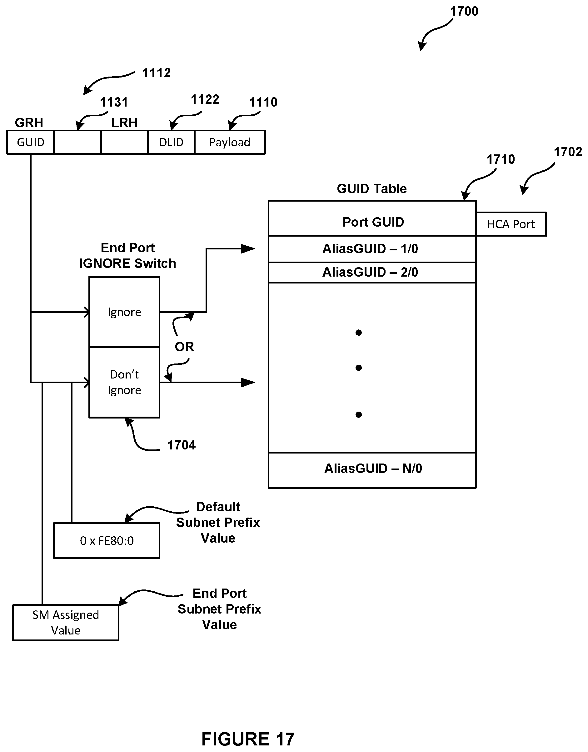 Patent US11824749 Figure 17 – System and method for allowing multiple global identifier (GID) subnet prefix values concurrently for incoming packet processing in a high performance computing environment