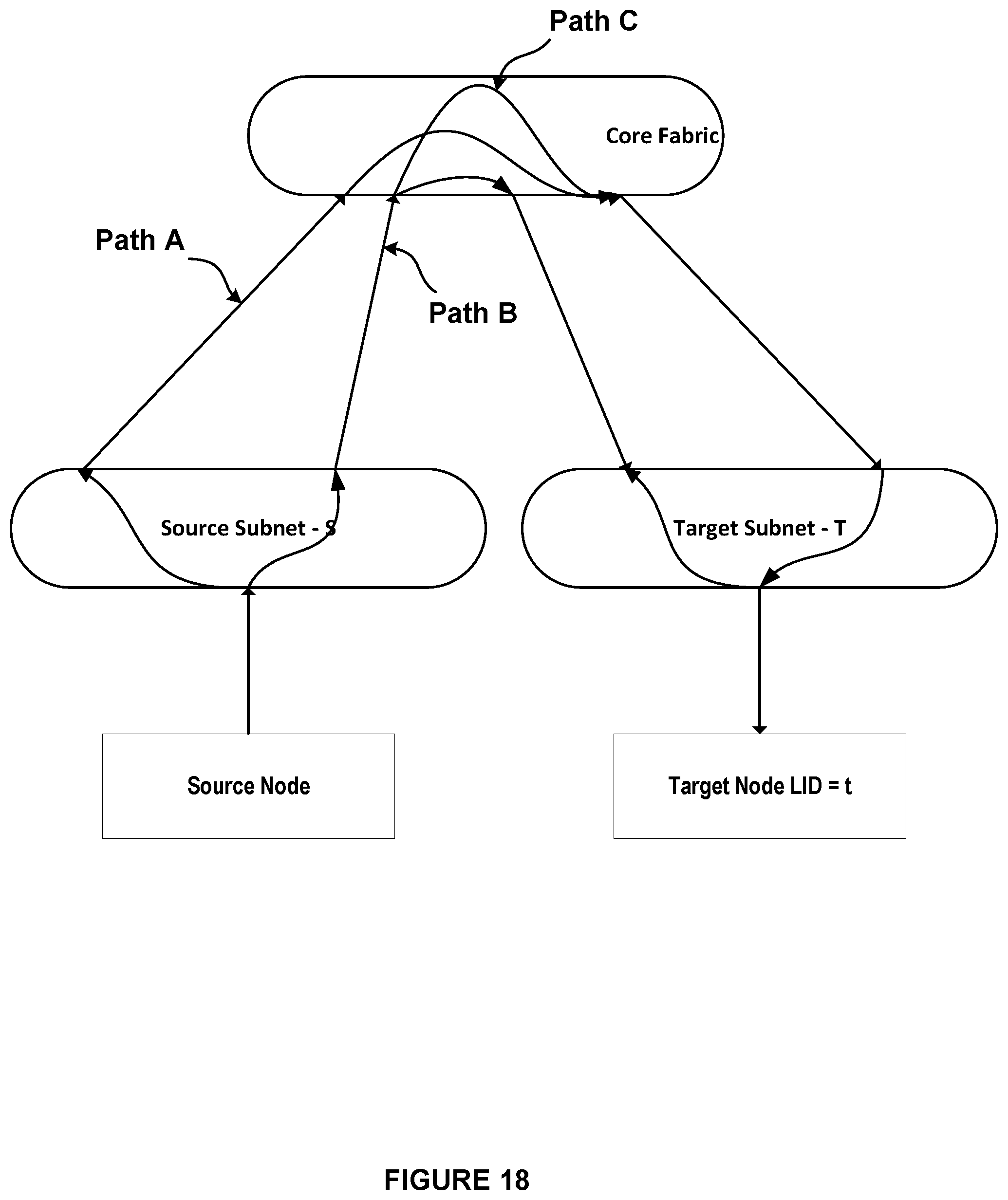 Patent US11824749 Figure 18 – System and method for allowing multiple global identifier (GID) subnet prefix values concurrently for incoming packet processing in a high performance computing environment