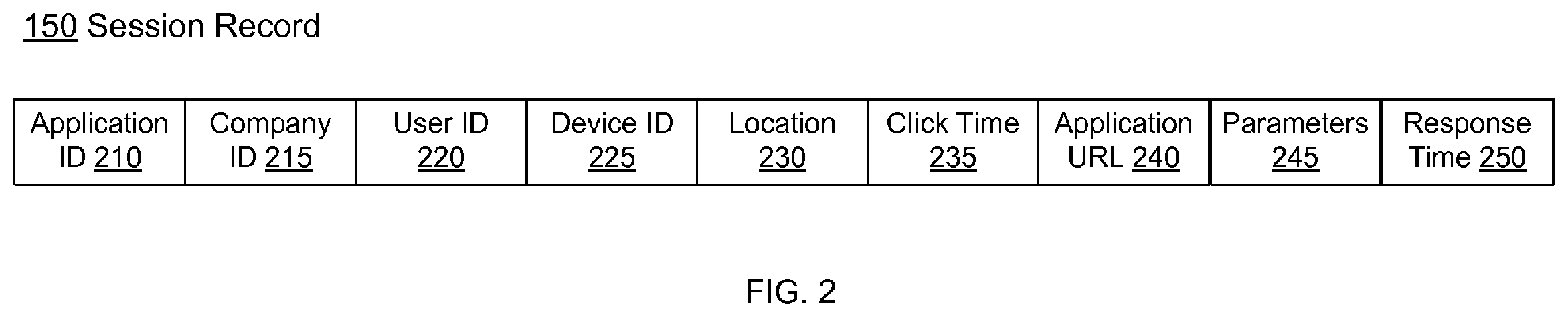 Patent US11824750 Figure 2 – Managing information technology infrastructure based on user experience