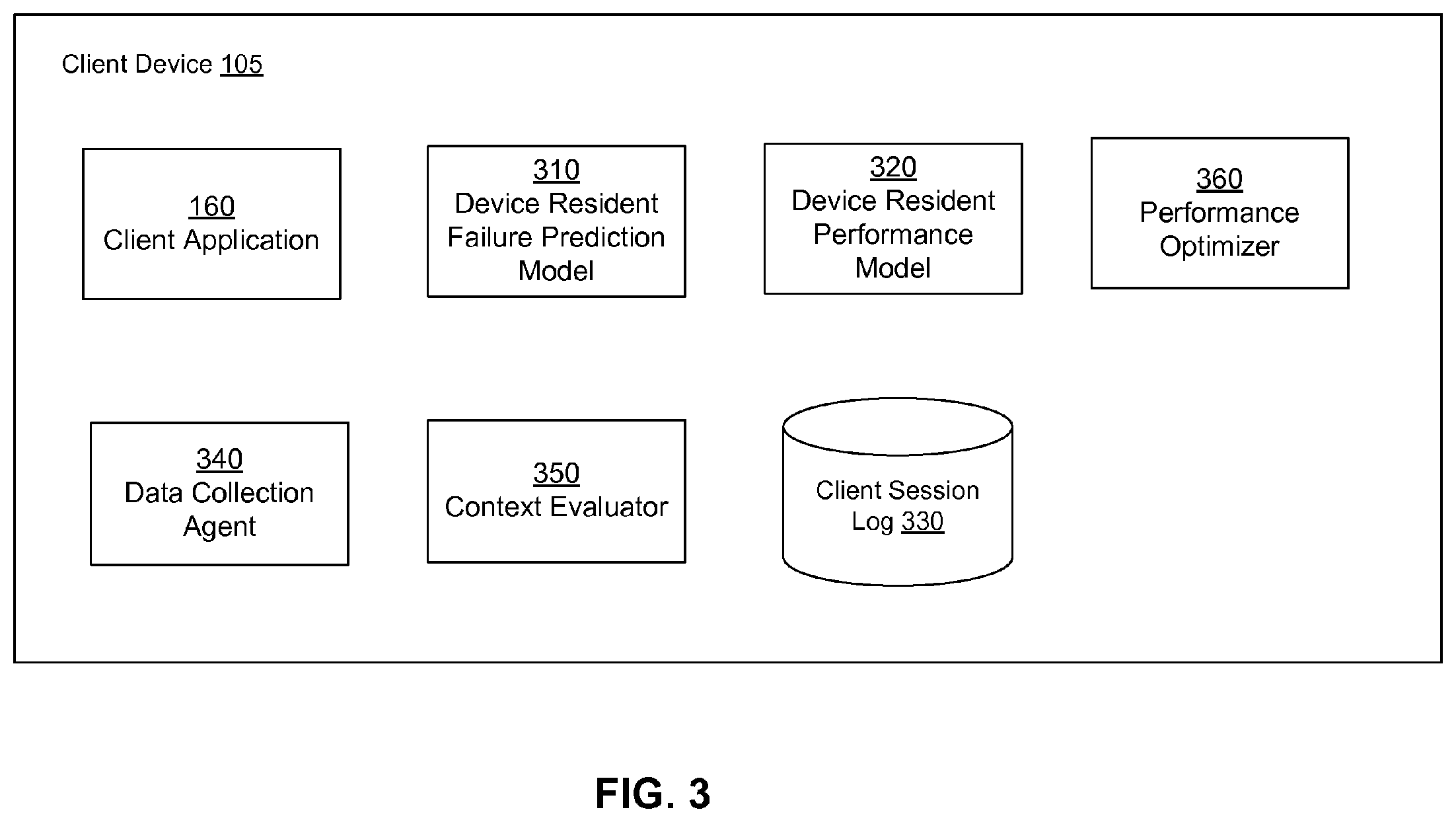 Patent US11824750 Figure 3 – Managing information technology infrastructure based on user experience