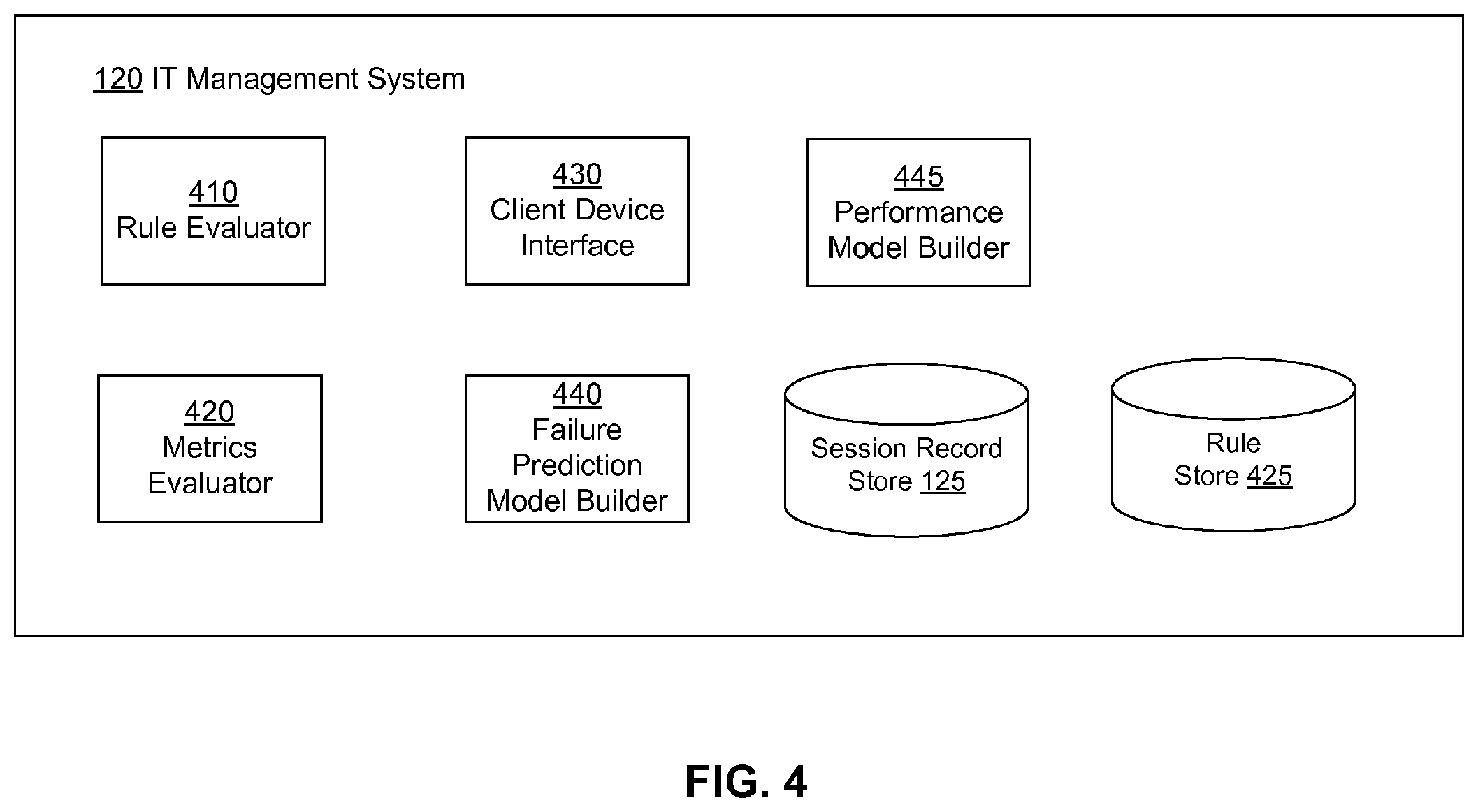 Patent US11824750 Figure 4 – Managing information technology infrastructure based on user experience