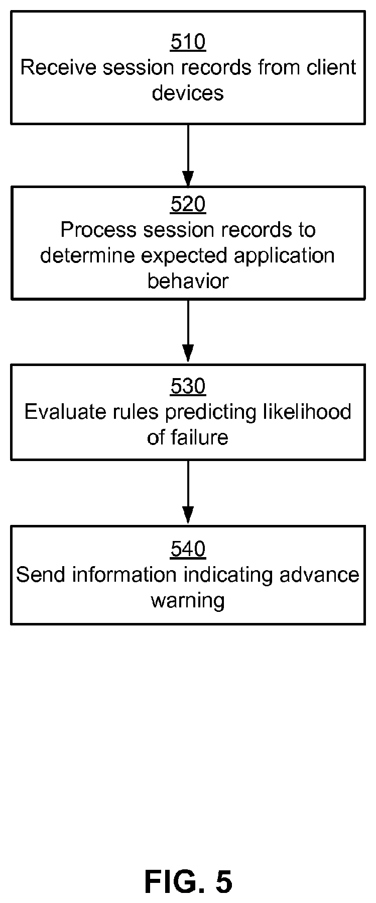 Patent US11824750 Figure 5 – Managing information technology infrastructure based on user experience