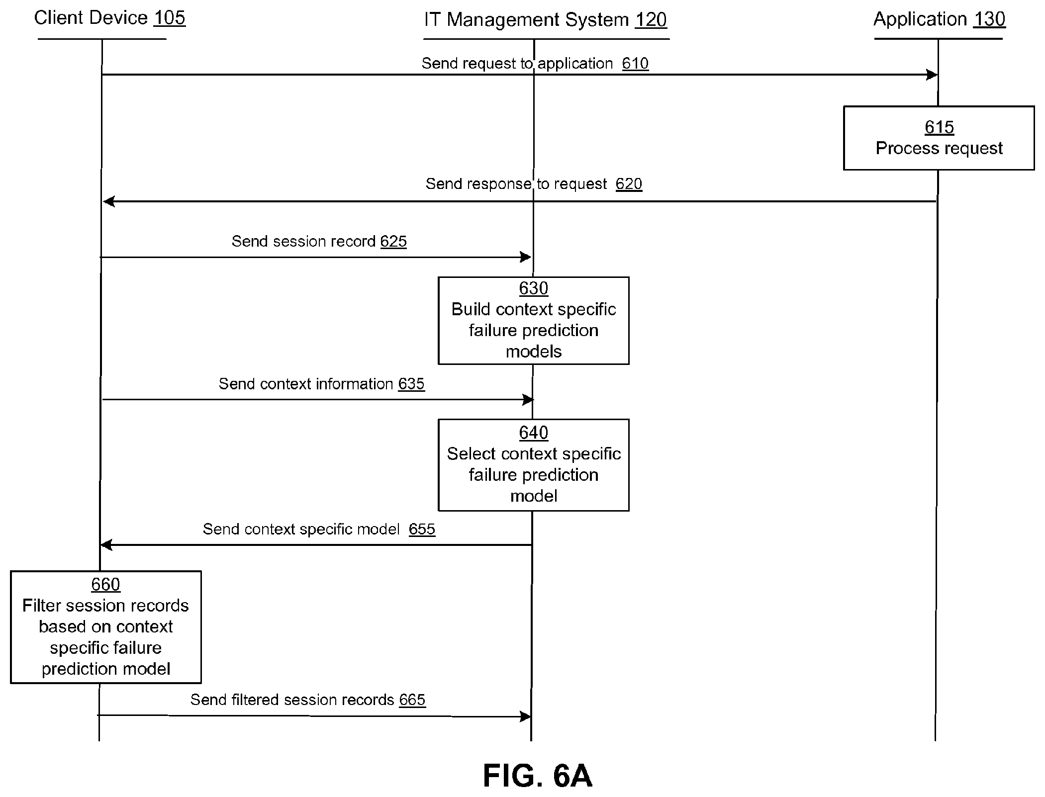 Patent US11824750 Figure 6 – Managing information technology infrastructure based on user experience