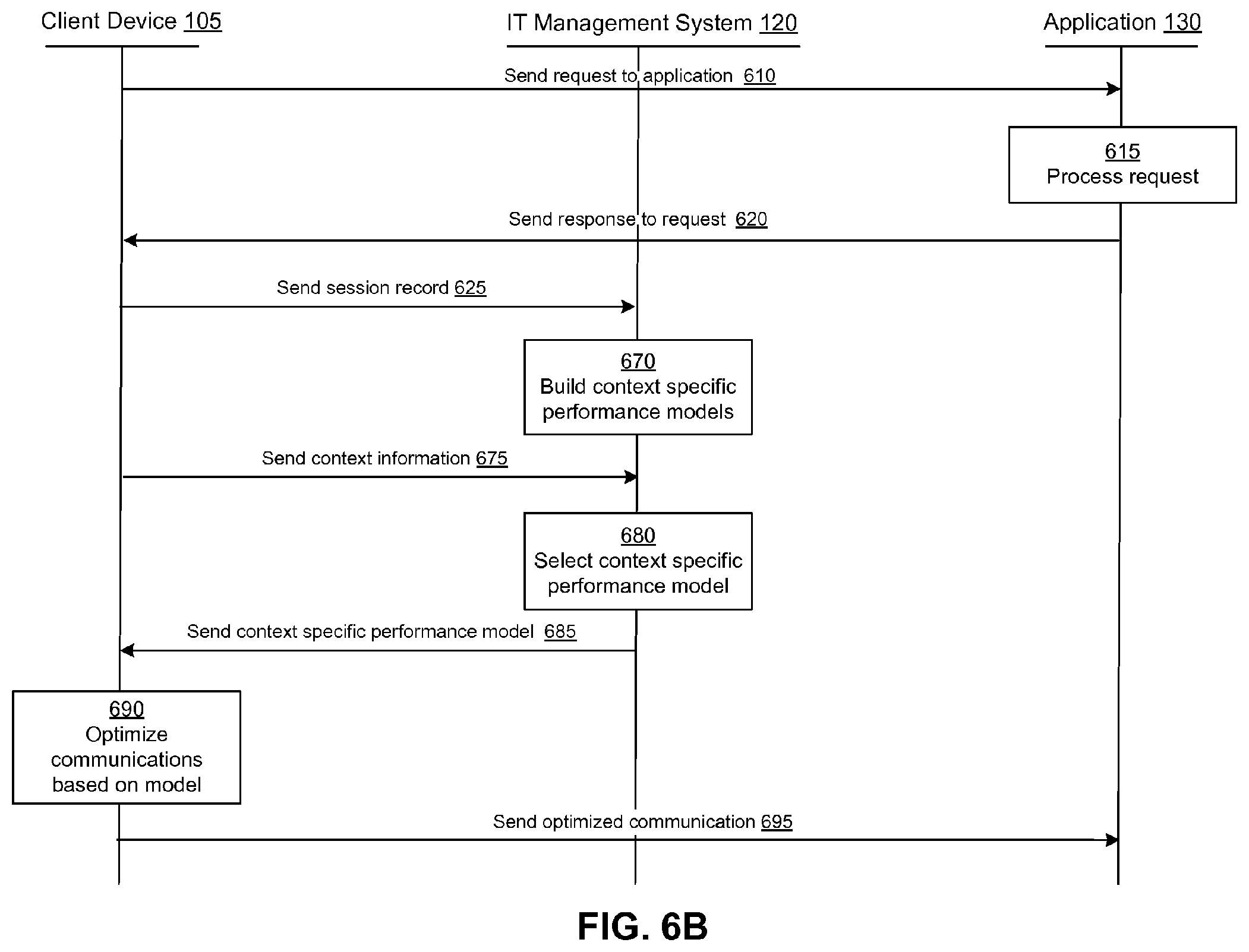 Patent US11824750 Figure 7 – Managing information technology infrastructure based on user experience