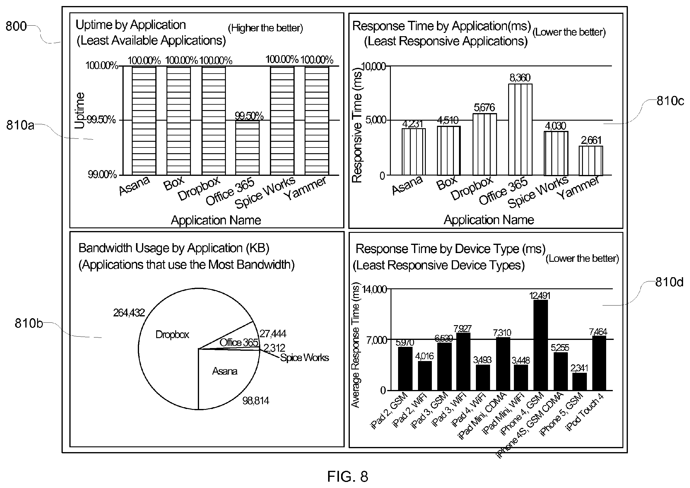 Patent US11824750 Figure 9 – Managing information technology infrastructure based on user experience