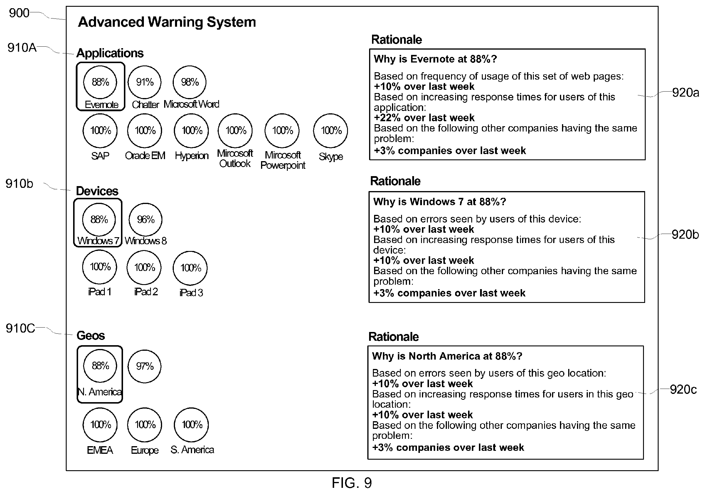 Patent US11824750 Figure 10 – Managing information technology infrastructure based on user experience