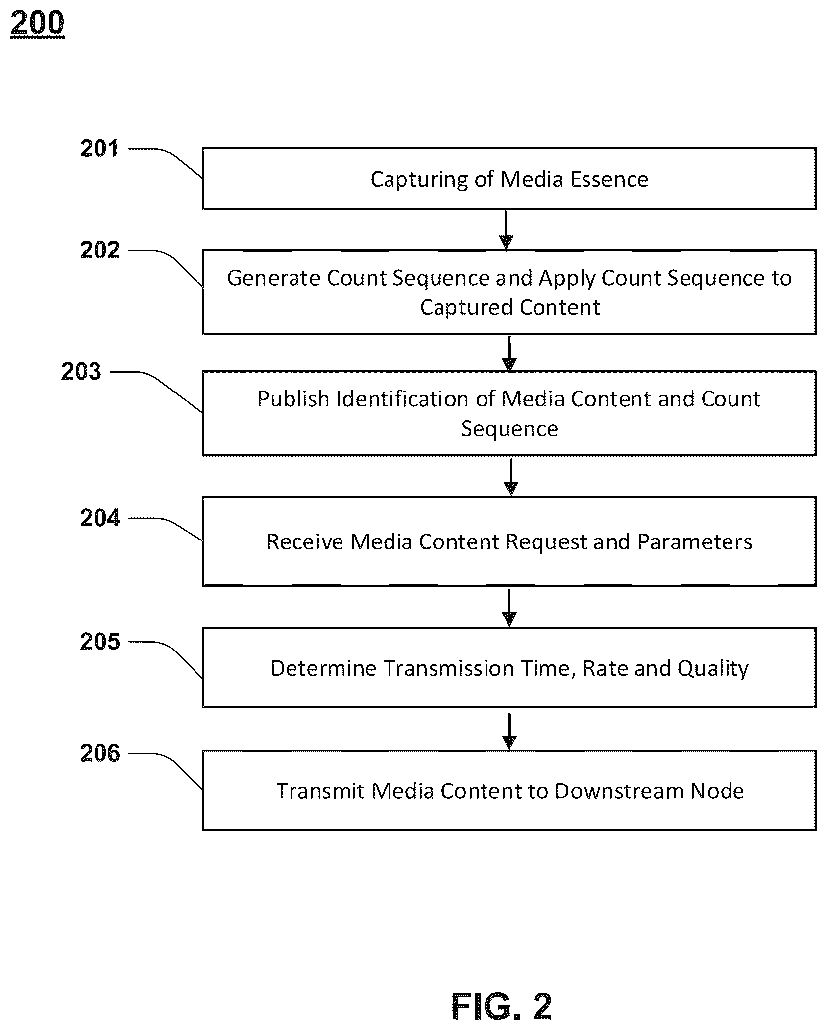 Patent US11824751 Figure 2 – System and method for controlling distribution of media content in a distributed system
