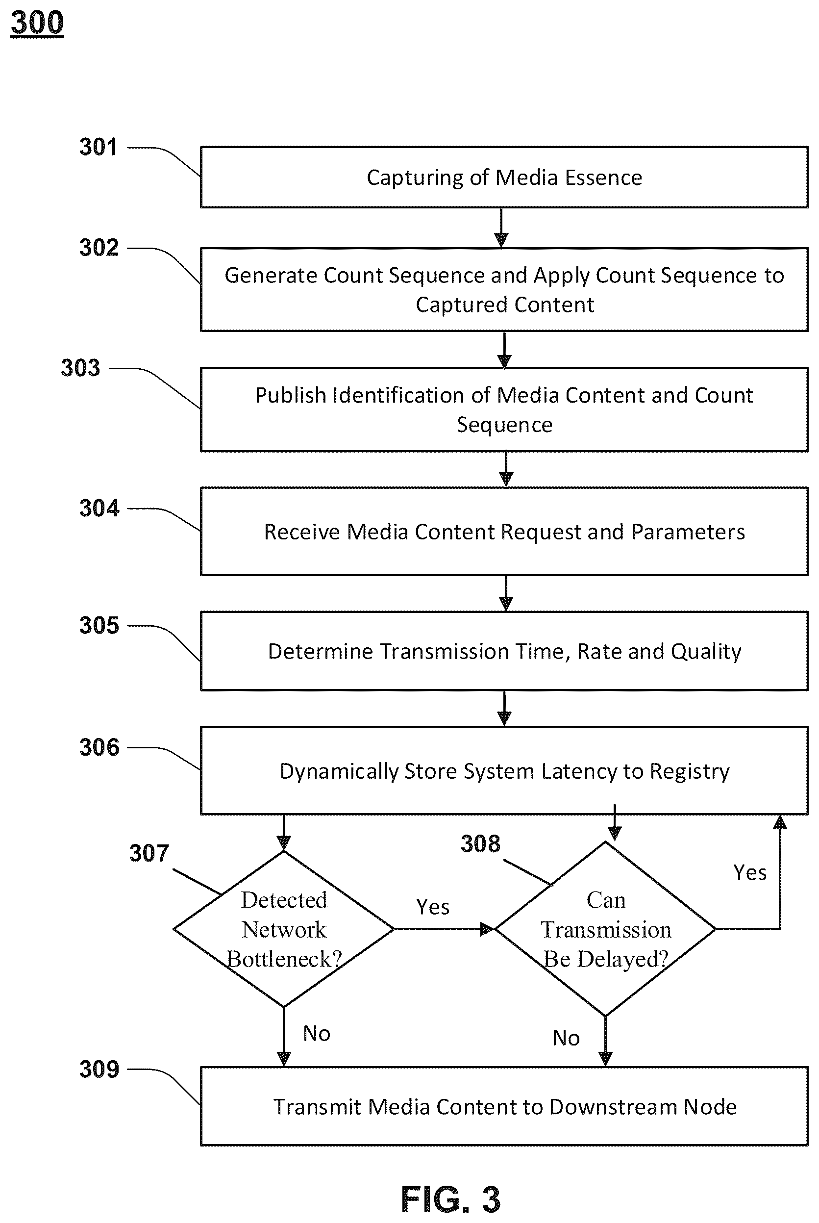 Patent US11824751 Figure 3 – System and method for controlling distribution of media content in a distributed system