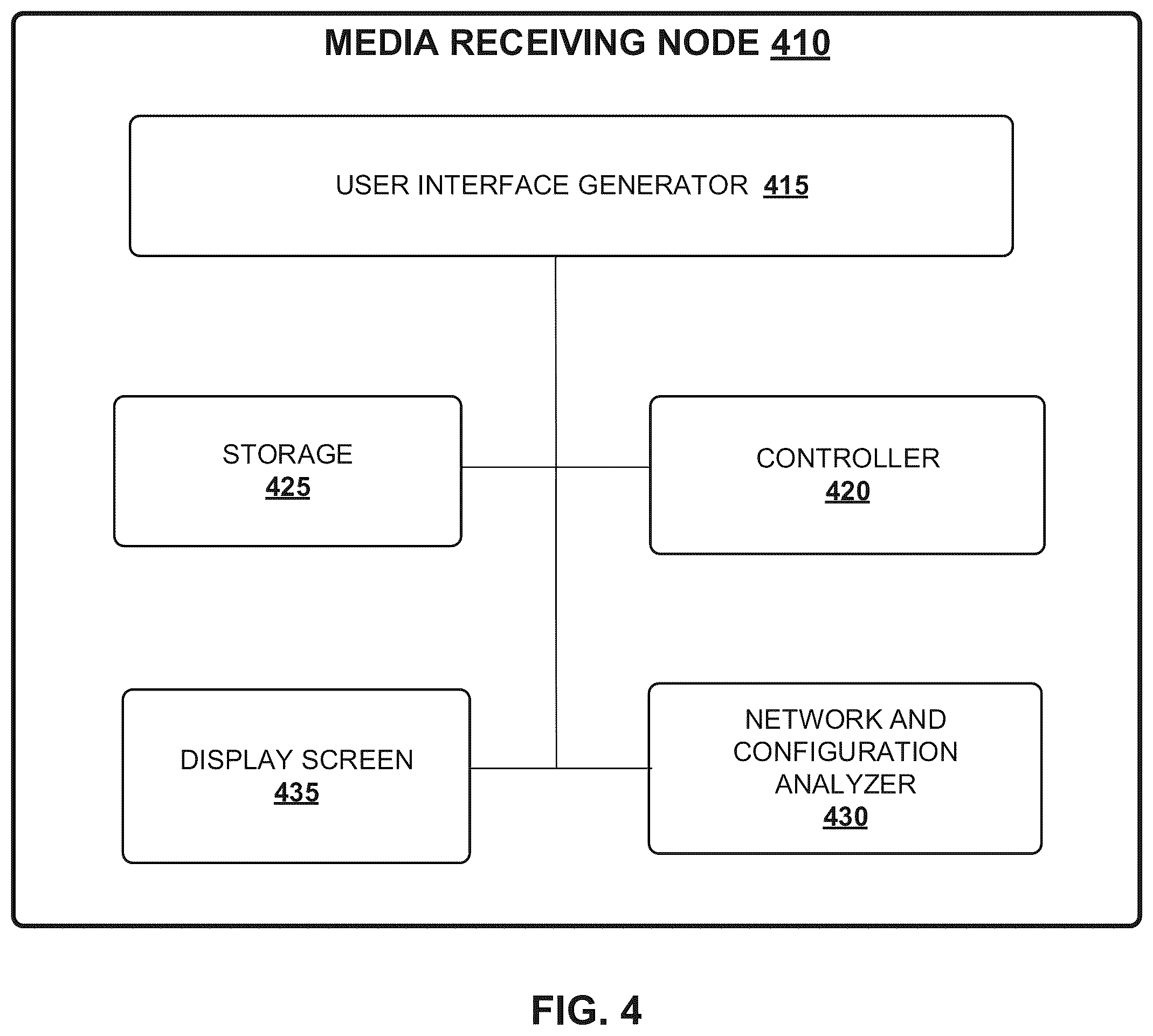 Patent US11824751 Figure 4 – System and method for controlling distribution of media content in a distributed system