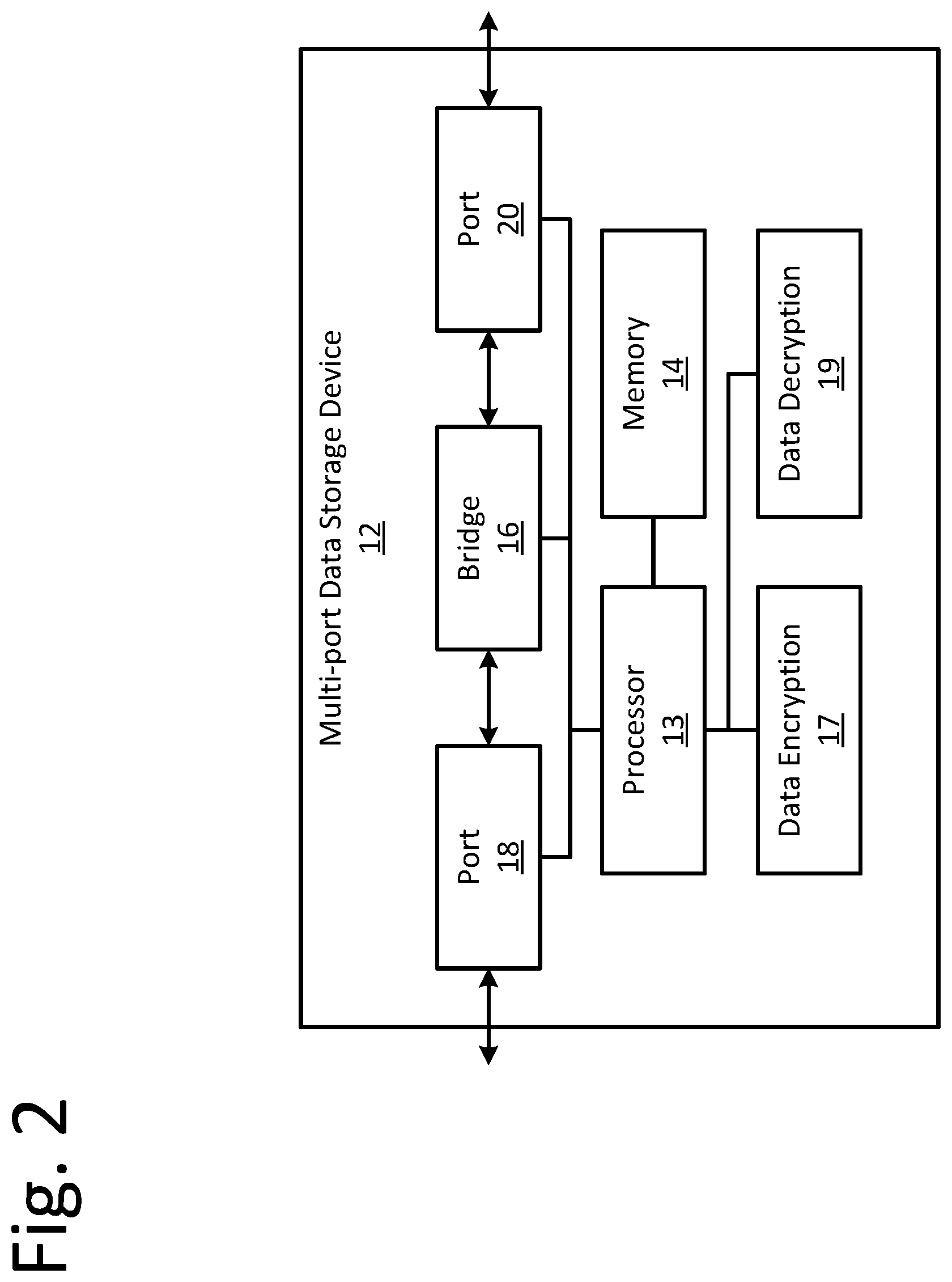 Patent US11824752 Figure 2 – Port-to-port network routing using a storage device