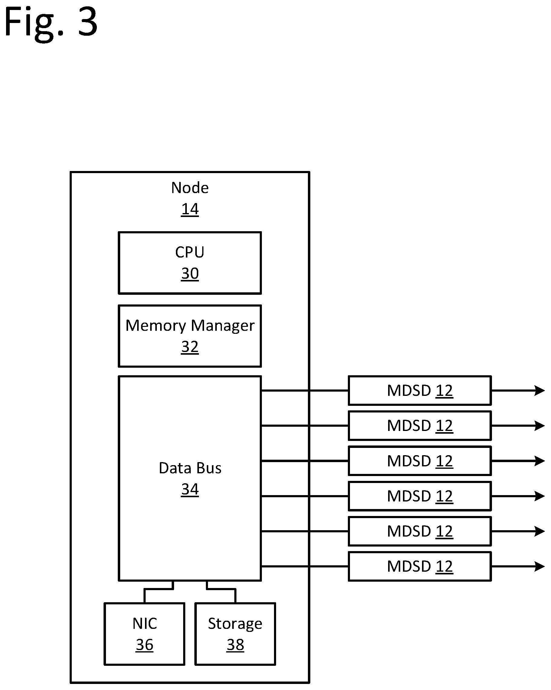 Patent US11824752 Figure 3 – Port-to-port network routing using a storage device