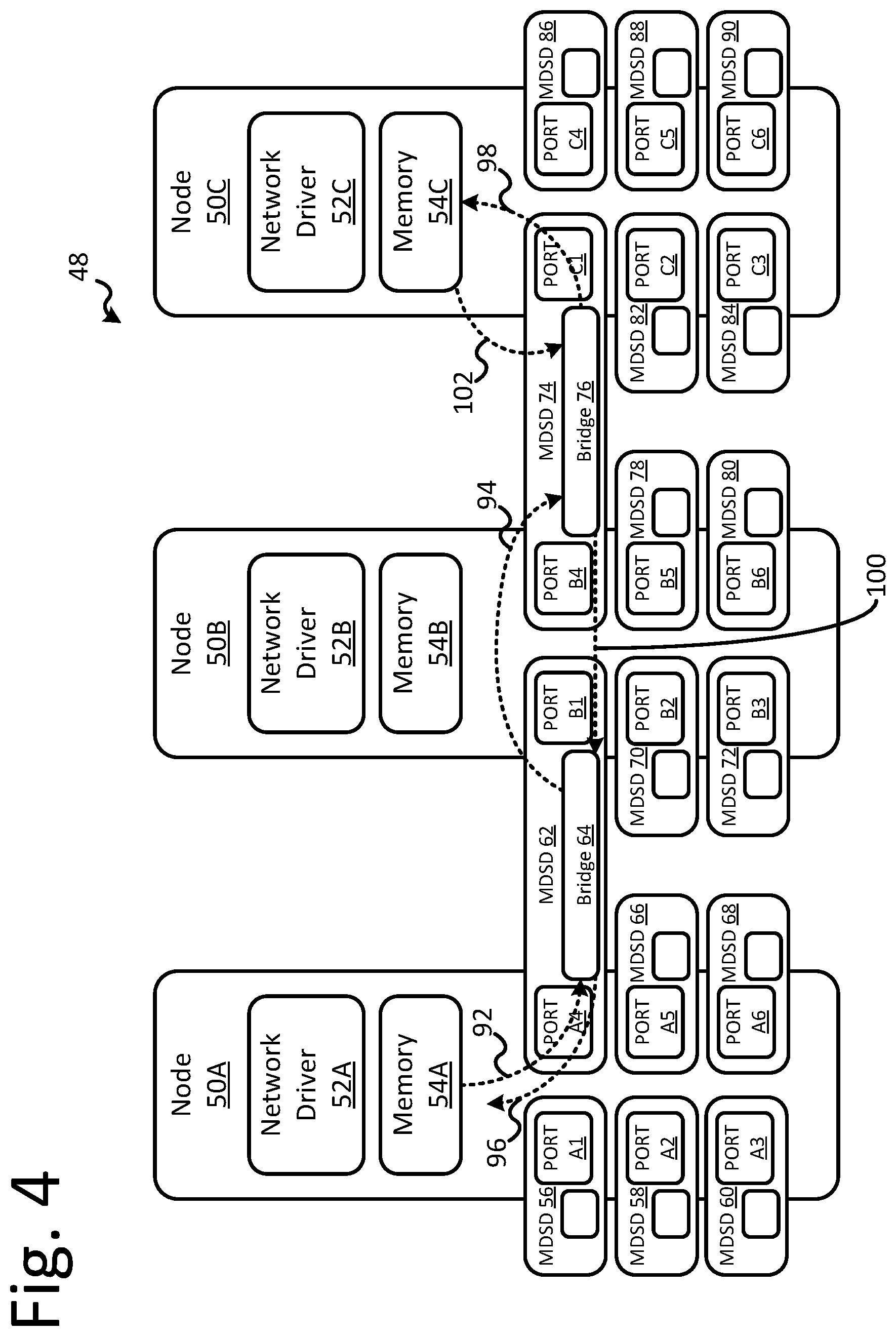 Patent US11824752 Figure 4 – Port-to-port network routing using a storage device