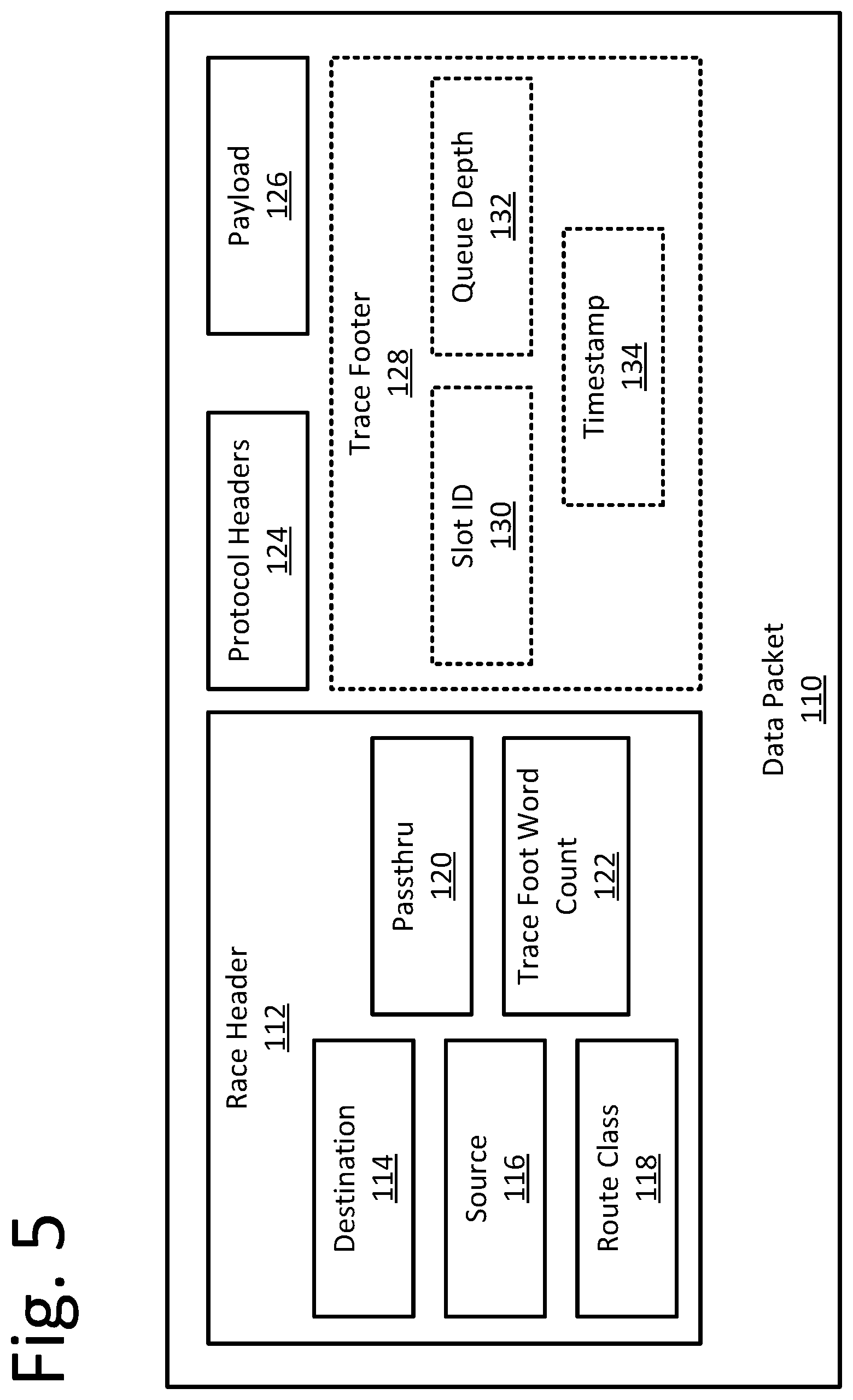 Patent US11824752 Figure 5 – Port-to-port network routing using a storage device