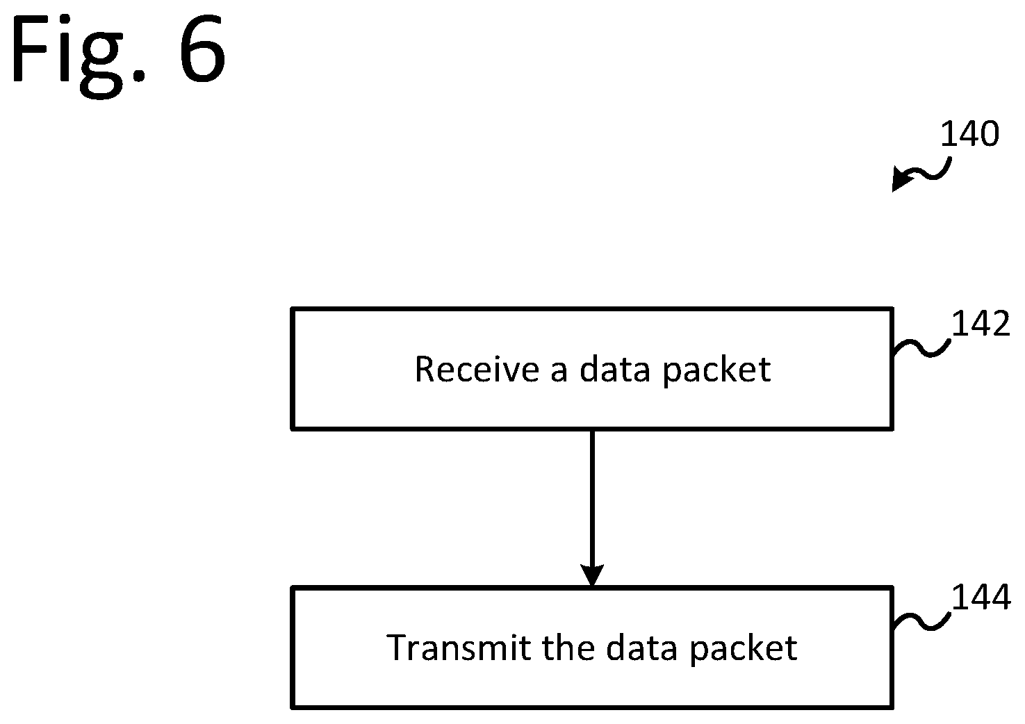Patent US11824752 Figure 6 – Port-to-port network routing using a storage device