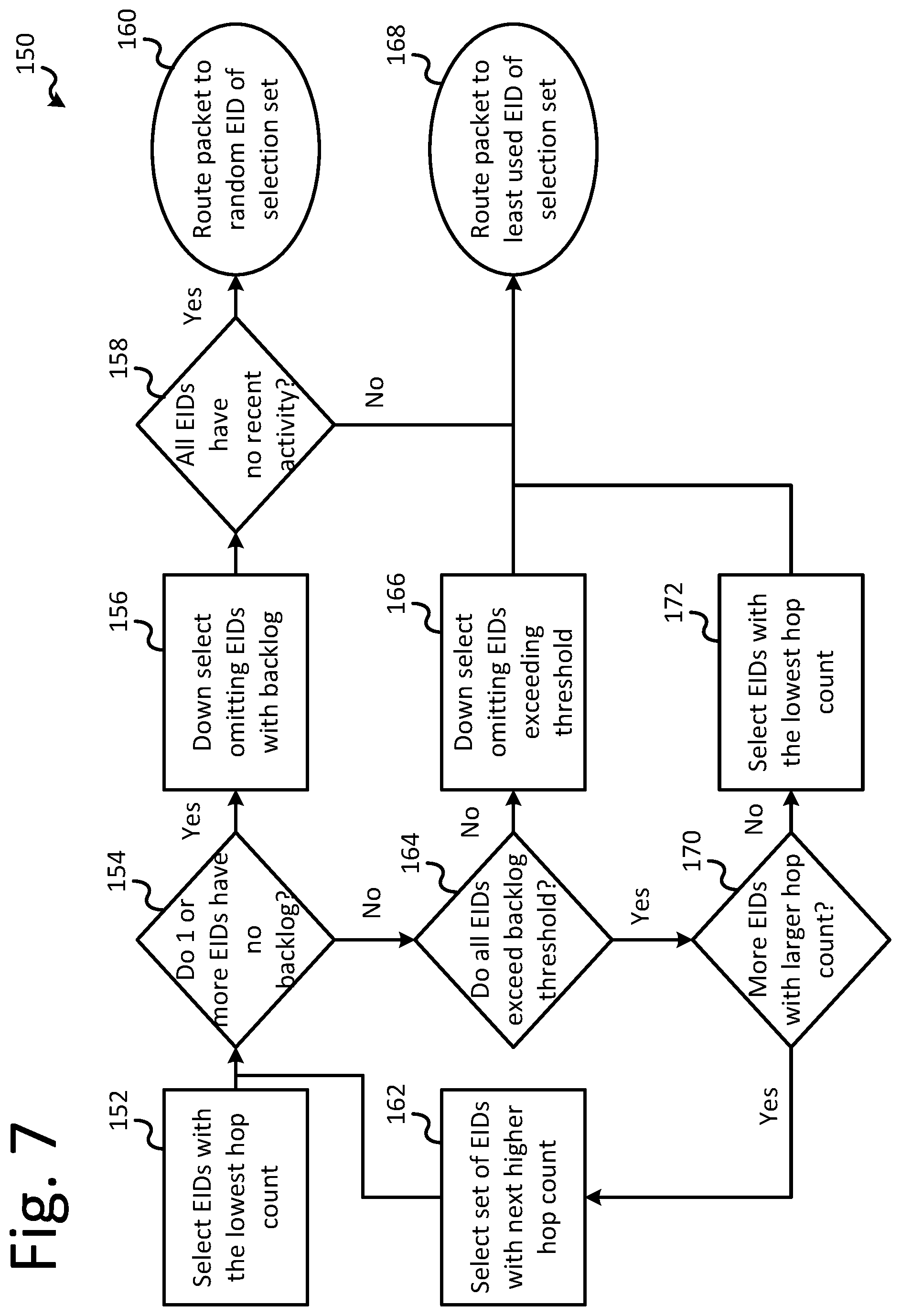Patent US11824752 Figure 7 – Port-to-port network routing using a storage device