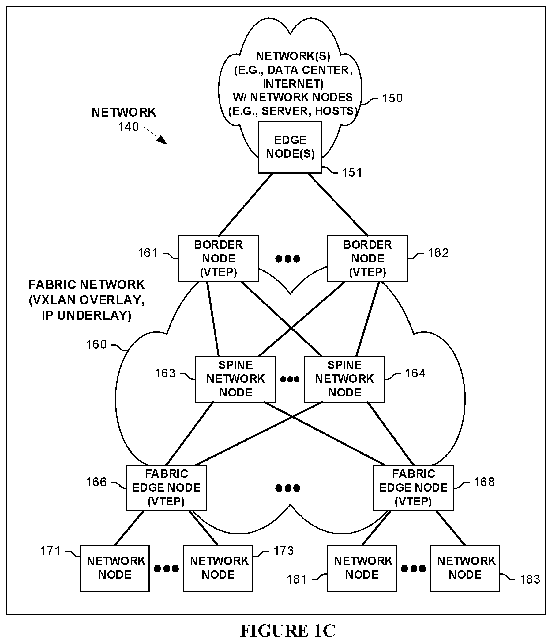 Patent US11824753 Figure 2 – Network node-to-node connectivity verification including data path processing of packets within a packet switching device