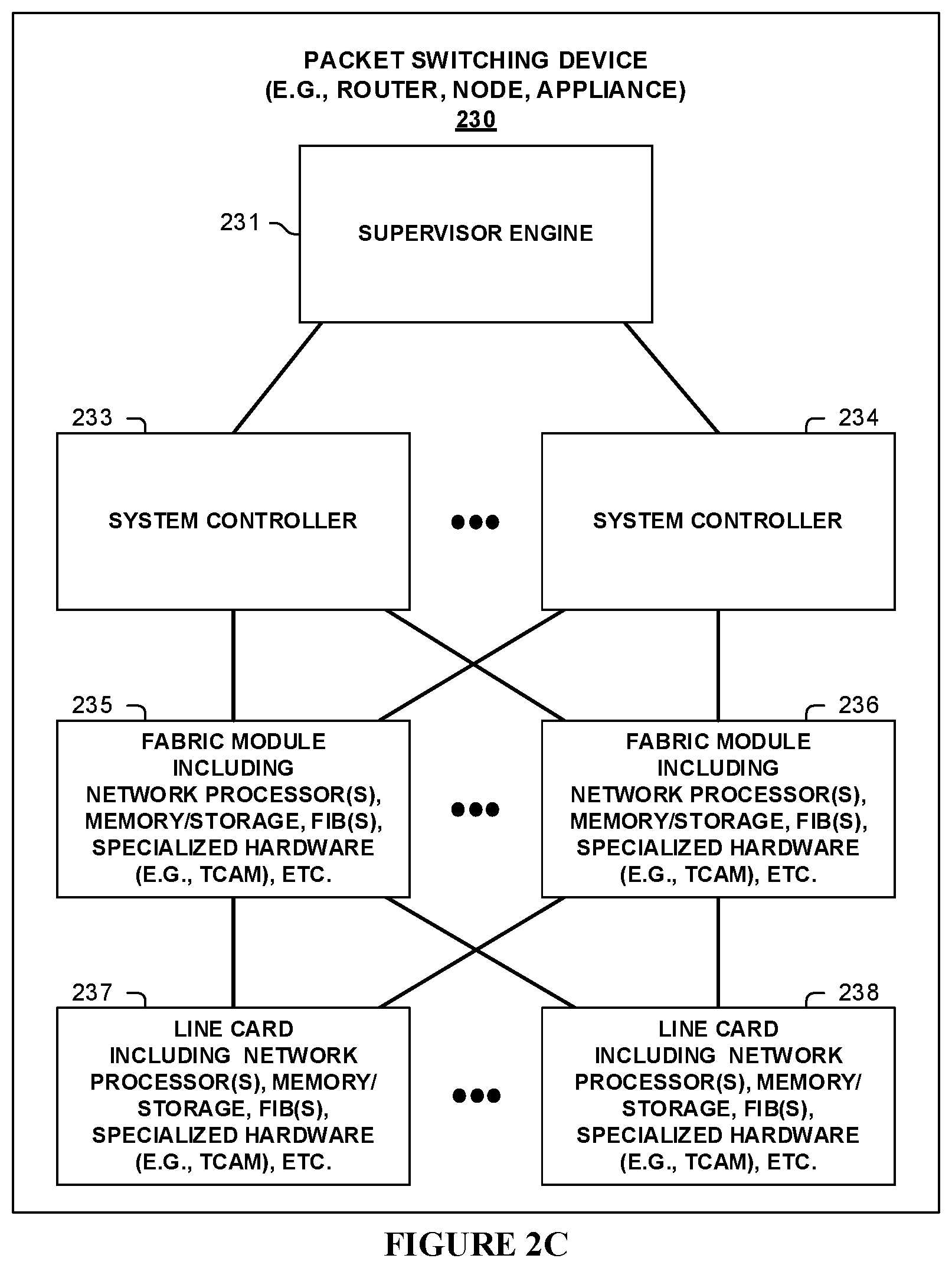 Patent US11824753 Figure 4 – Network node-to-node connectivity verification including data path processing of packets within a packet switching device