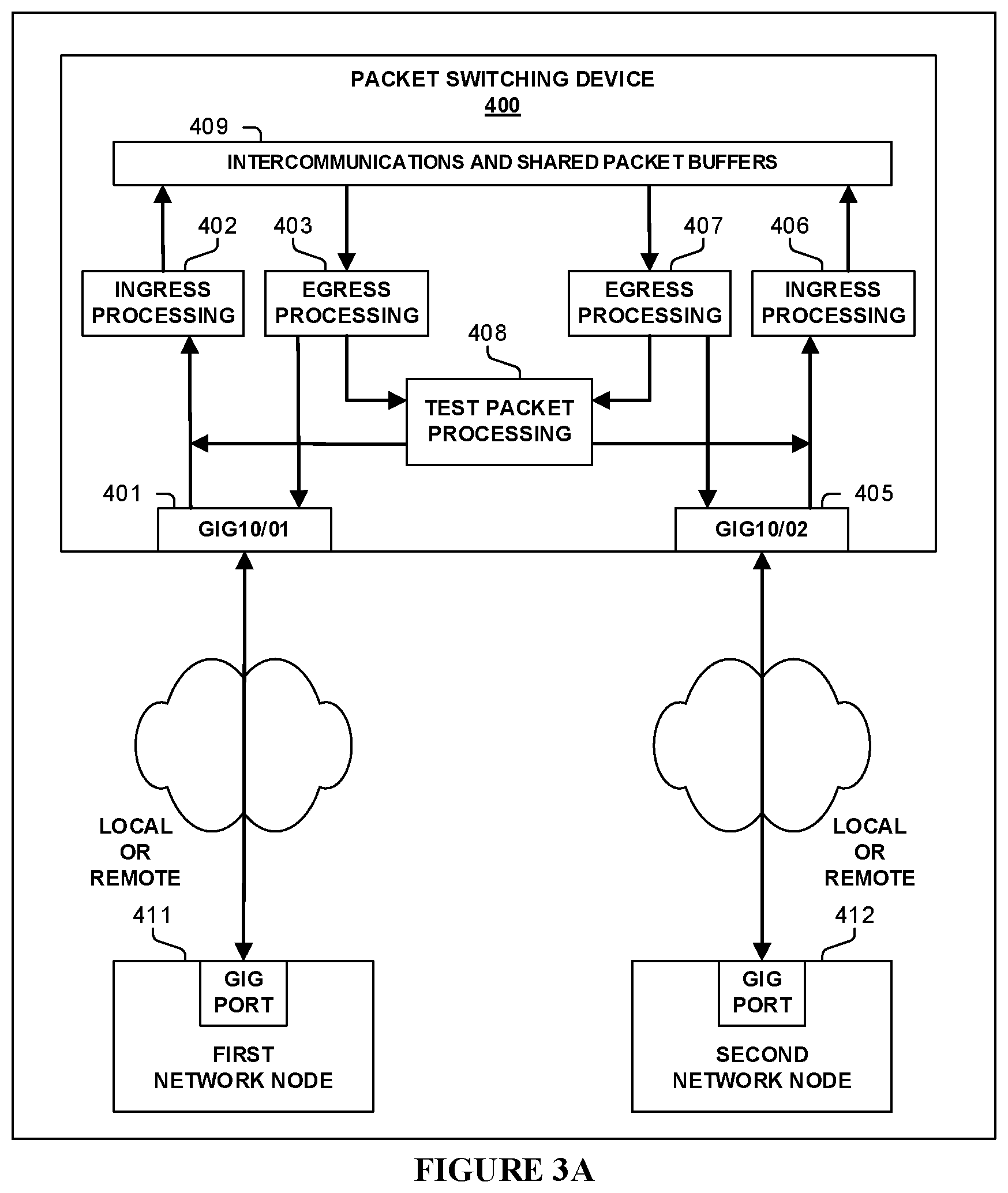 Patent US11824753 Figure 7 – Network node-to-node connectivity verification including data path processing of packets within a packet switching device