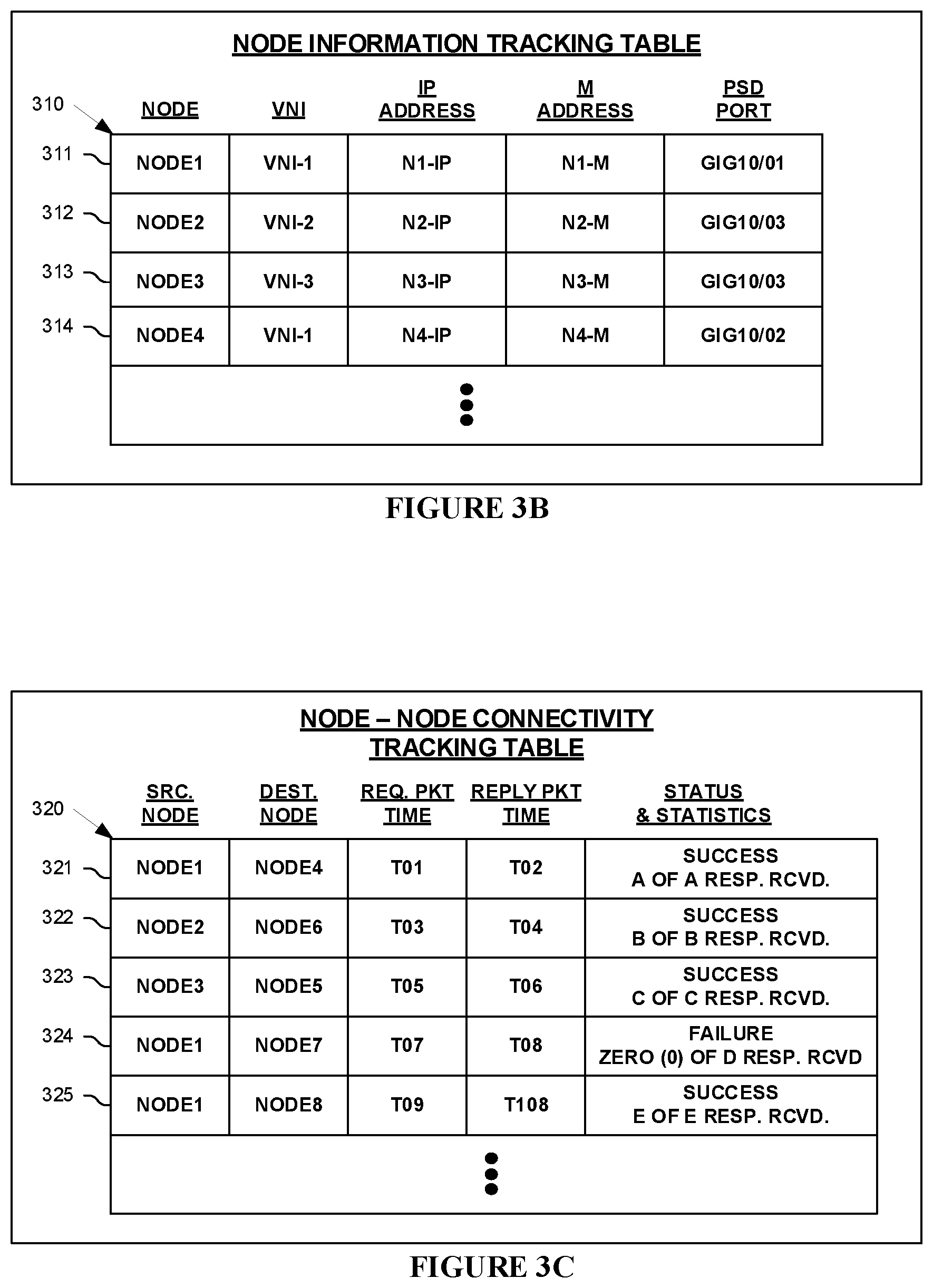 Patent US11824753 Figure 8 – Network node-to-node connectivity verification including data path processing of packets within a packet switching device