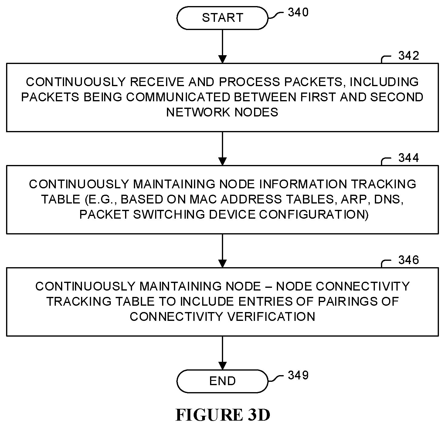 Patent US11824753 Figure 9 – Network node-to-node connectivity verification including data path processing of packets within a packet switching device