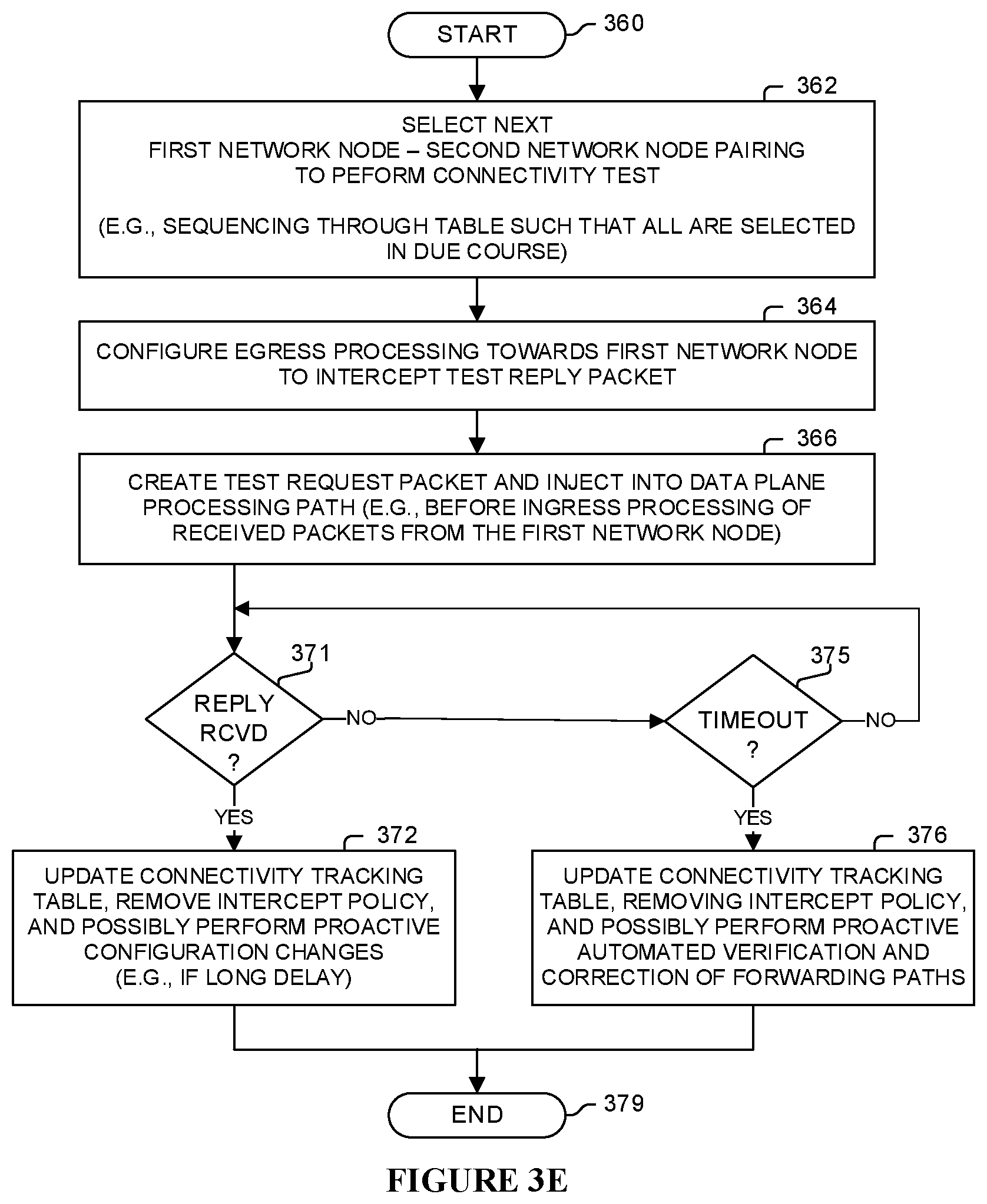 Patent US11824753 Figure 10 – Network node-to-node connectivity verification including data path processing of packets within a packet switching device