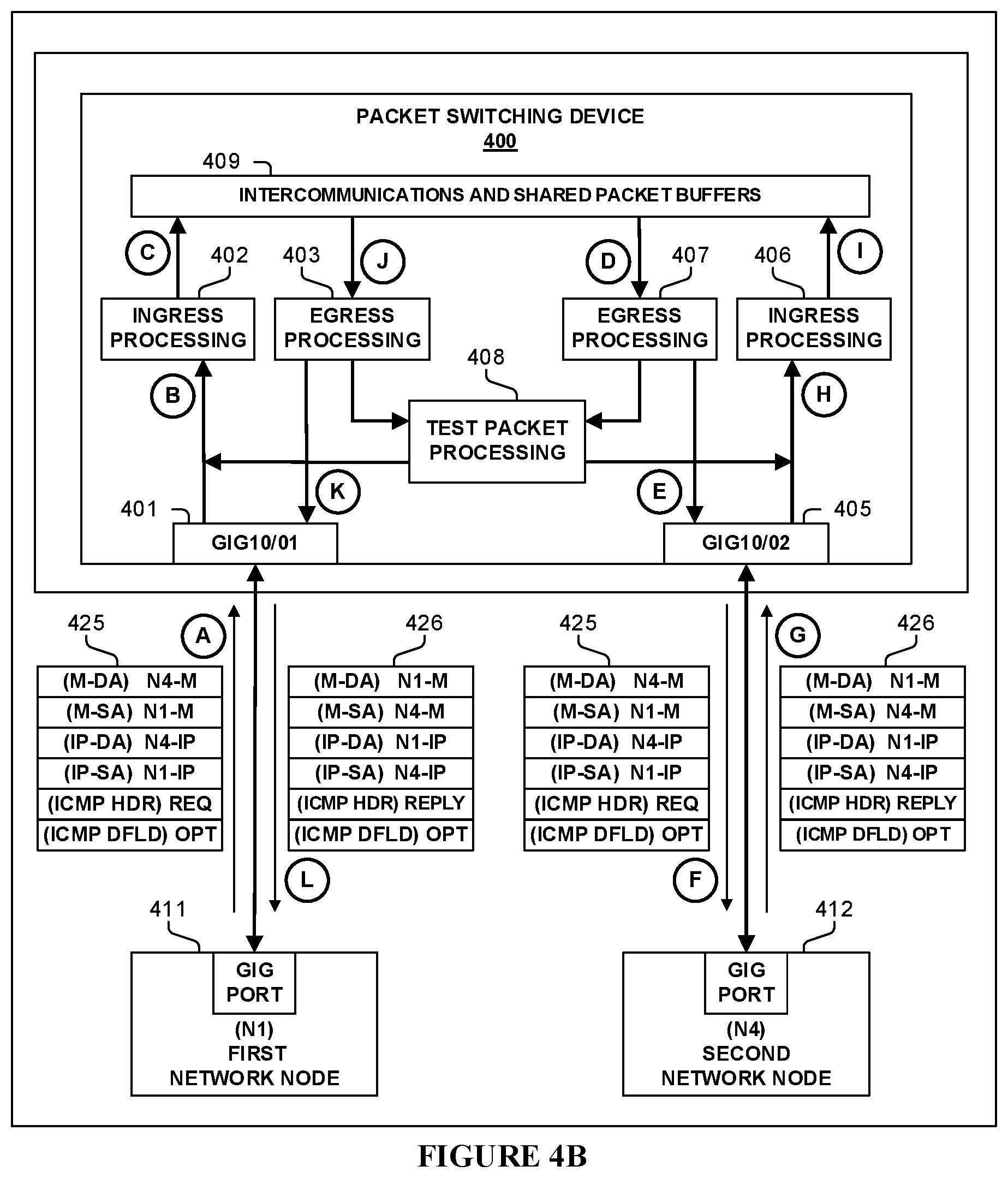 Patent US11824753 Figure 12 – Network node-to-node connectivity verification including data path processing of packets within a packet switching device