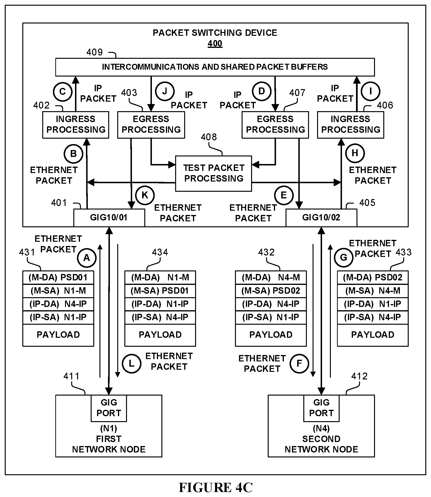 Patent US11824753 Figure 13 – Network node-to-node connectivity verification including data path processing of packets within a packet switching device