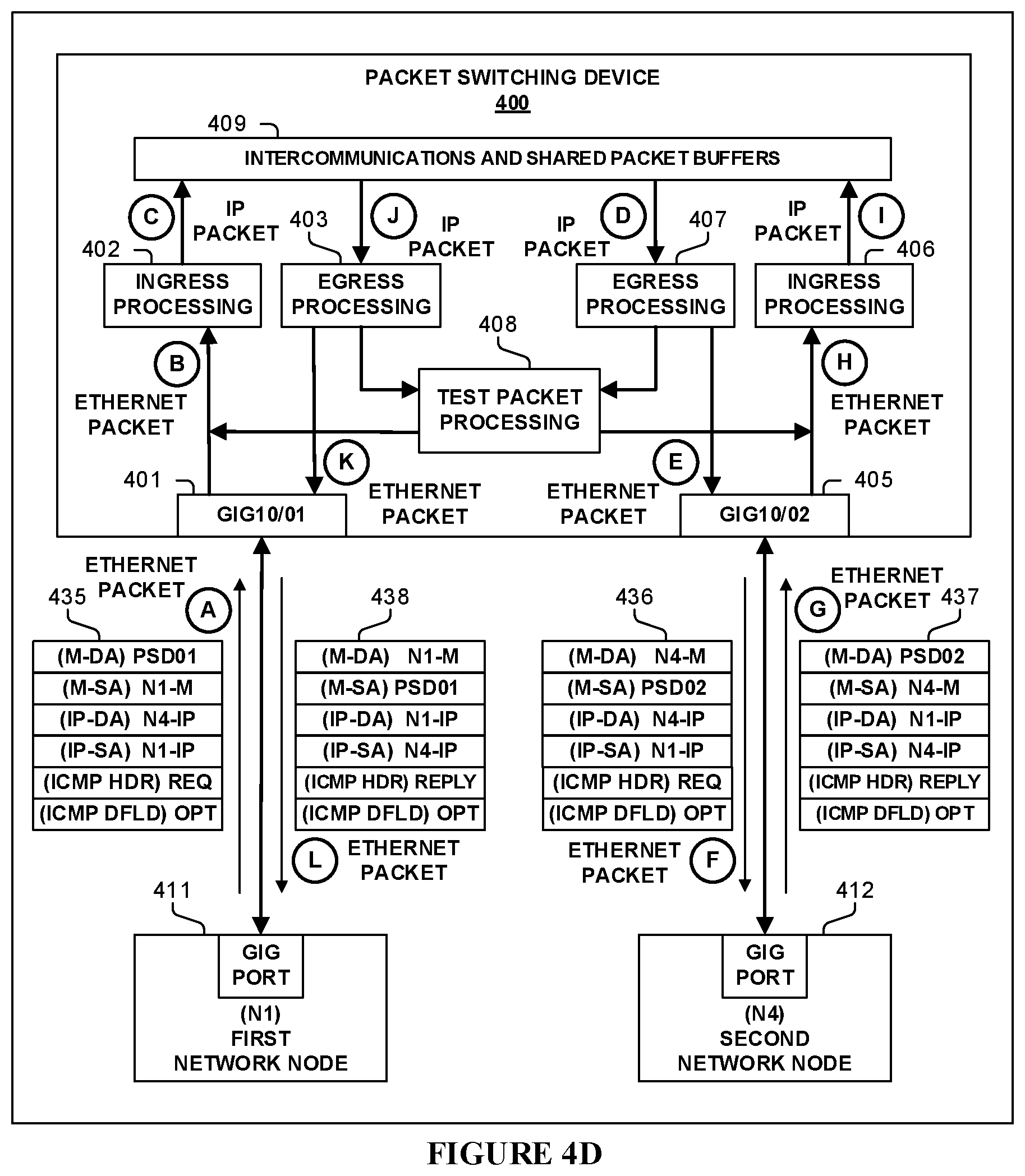 Patent US11824753 Figure 14 – Network node-to-node connectivity verification including data path processing of packets within a packet switching device