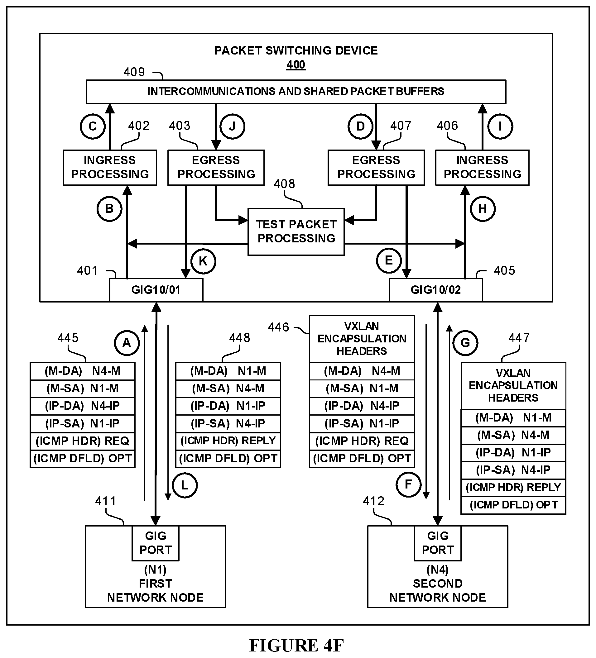 Patent US11824753 Figure 16 – Network node-to-node connectivity verification including data path processing of packets within a packet switching device