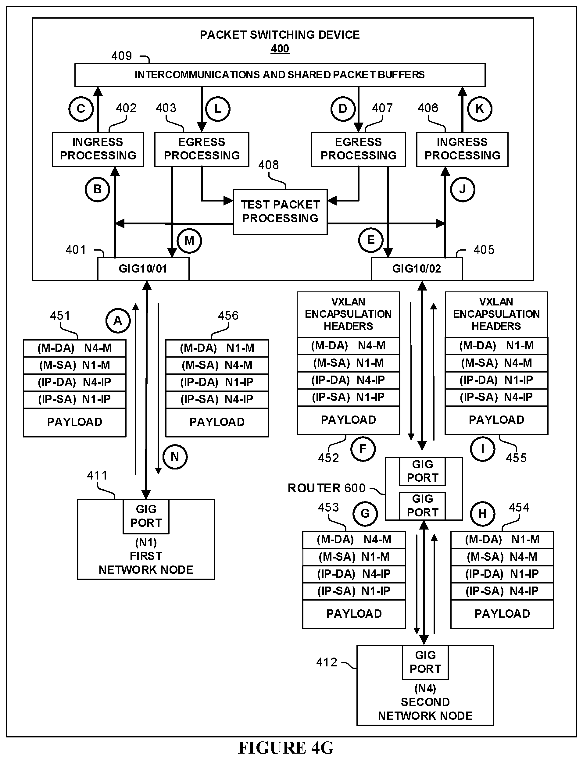 Patent US11824753 Figure 17 – Network node-to-node connectivity verification including data path processing of packets within a packet switching device