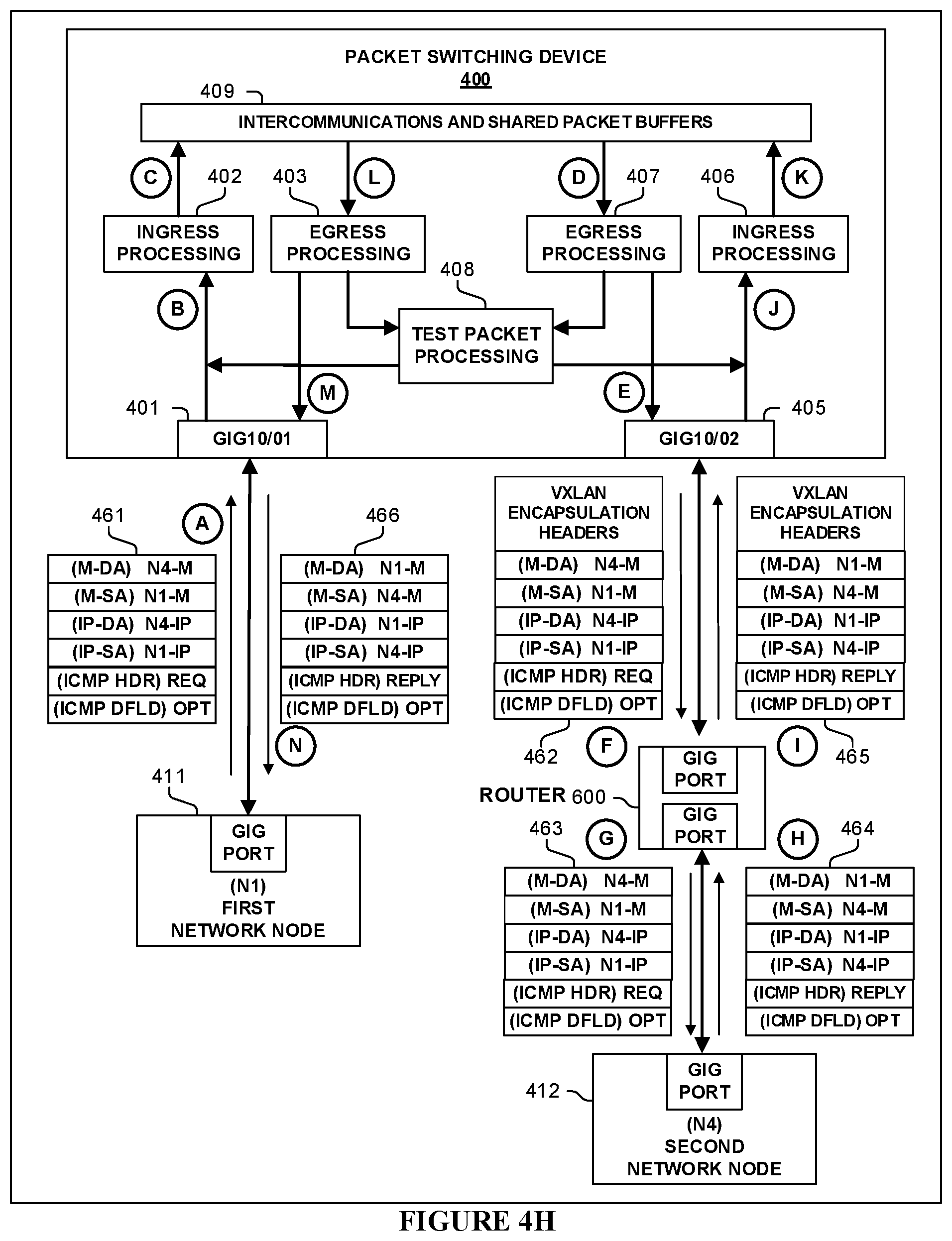 Patent US11824753 Figure 18 – Network node-to-node connectivity verification including data path processing of packets within a packet switching device