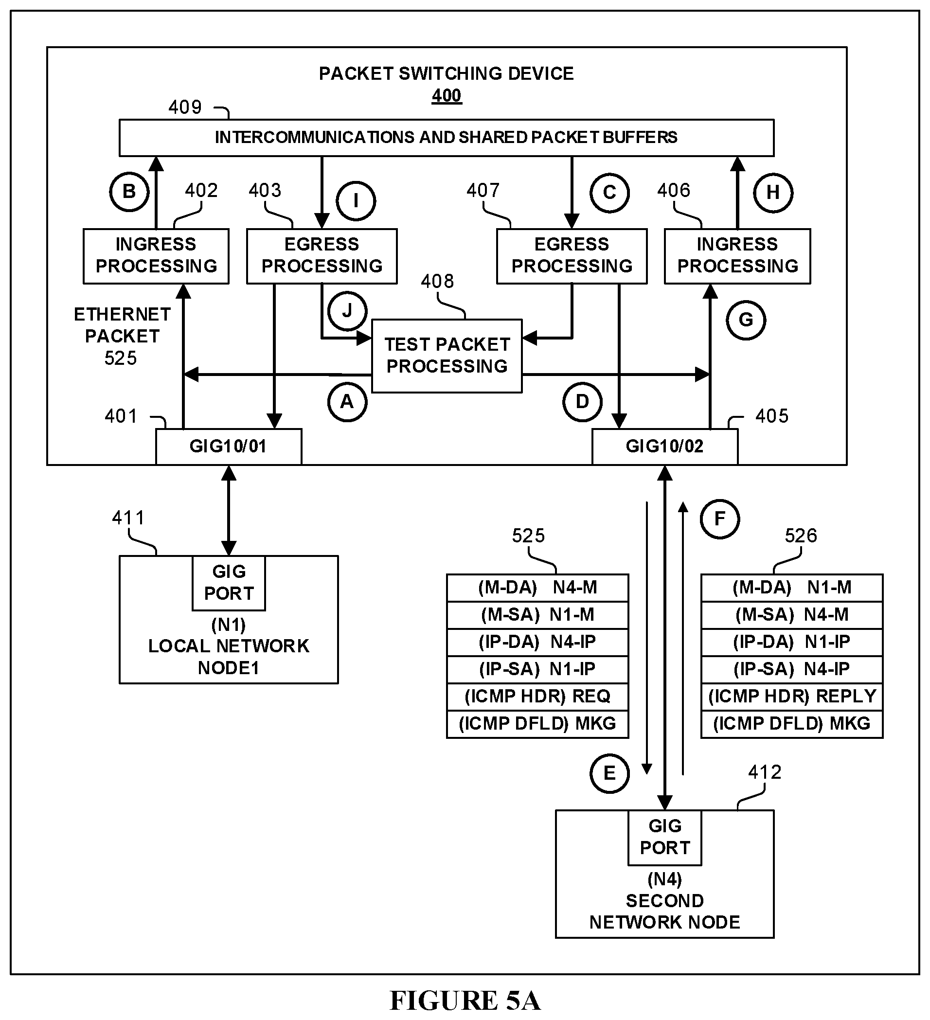 Patent US11824753 Figure 19 – Network node-to-node connectivity verification including data path processing of packets within a packet switching device