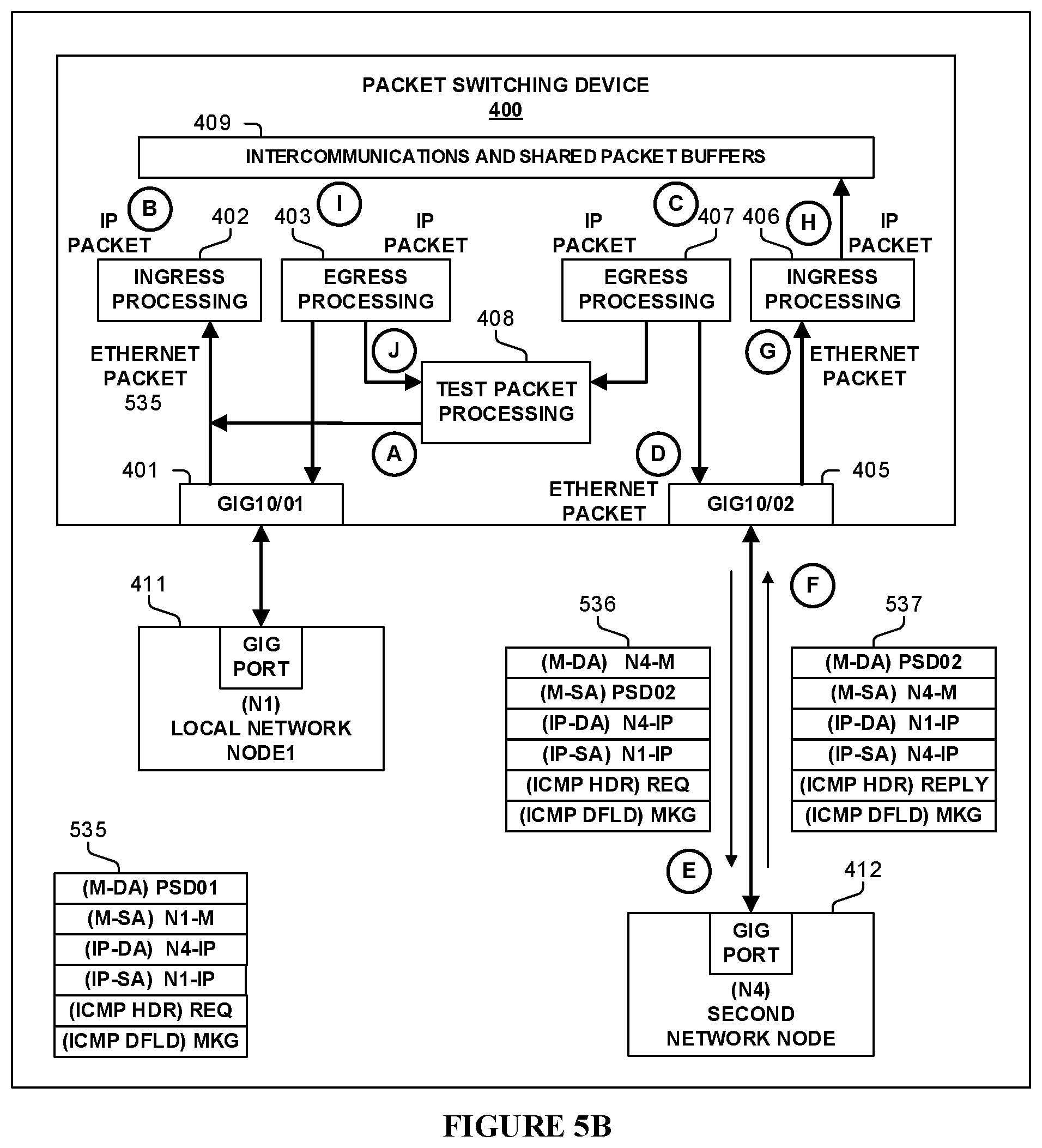 Patent US11824753 Figure 20 – Network node-to-node connectivity verification including data path processing of packets within a packet switching device